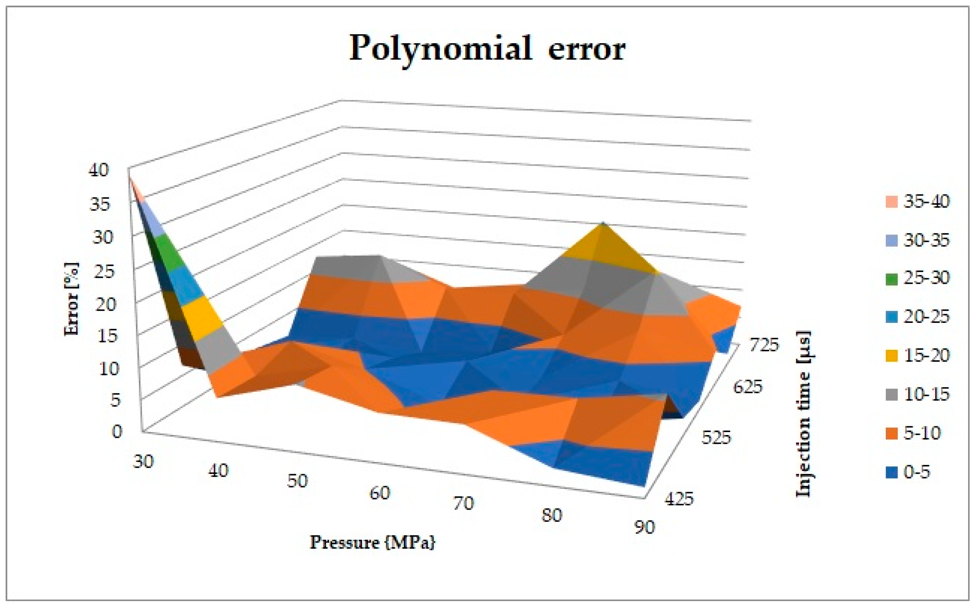 Applsci 12 02246 g010 550
