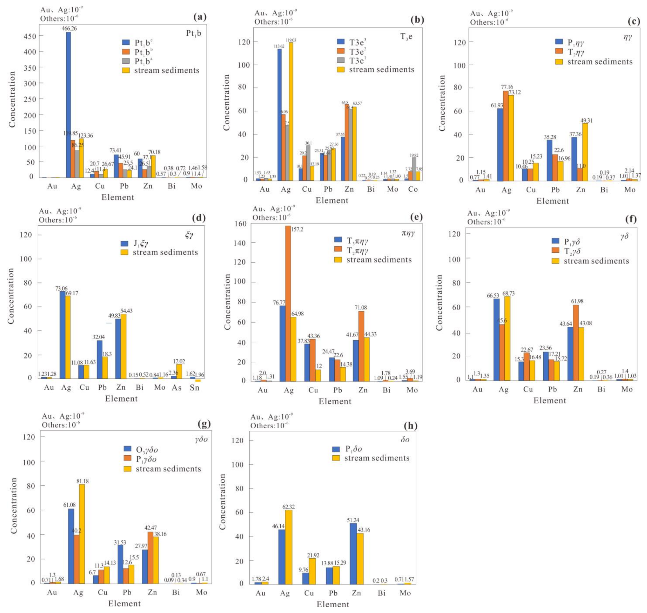 Applsci 12 02247 g004 550