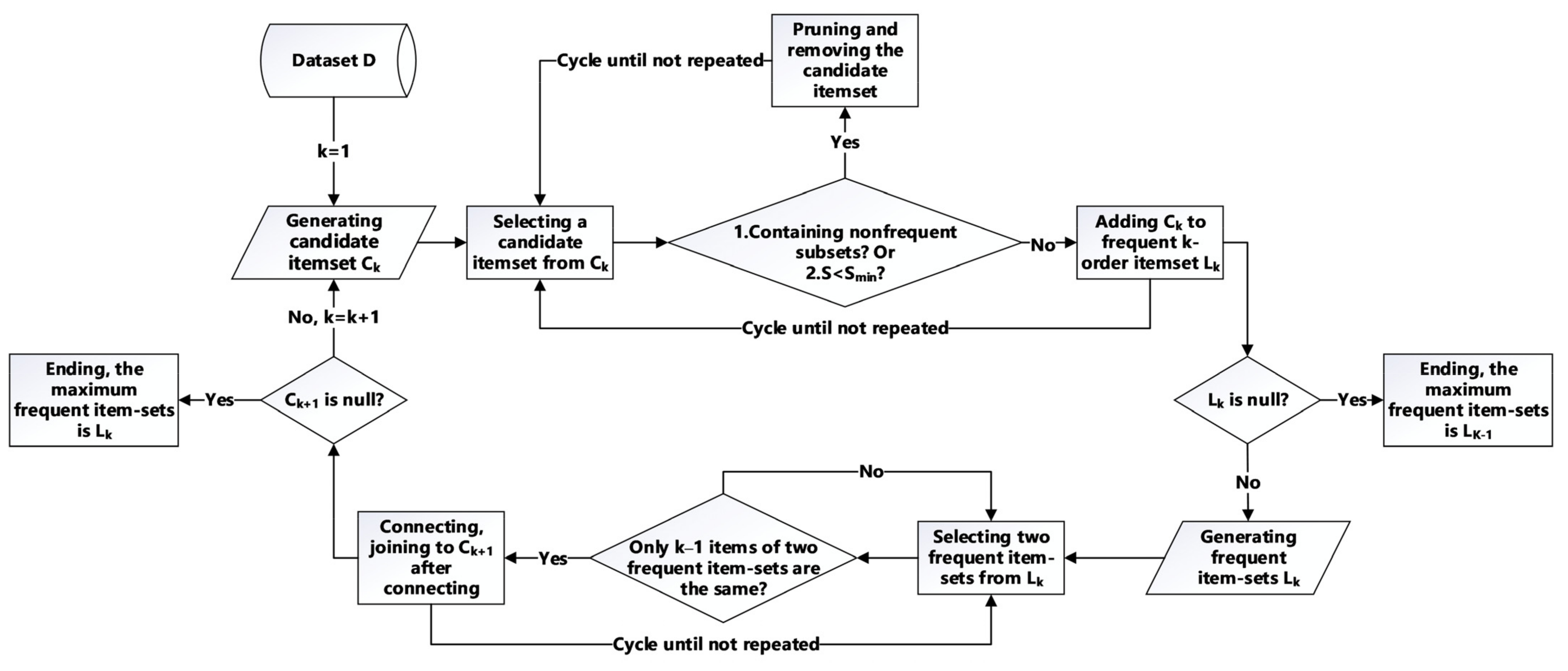 Applsci 12 02247 g005 550