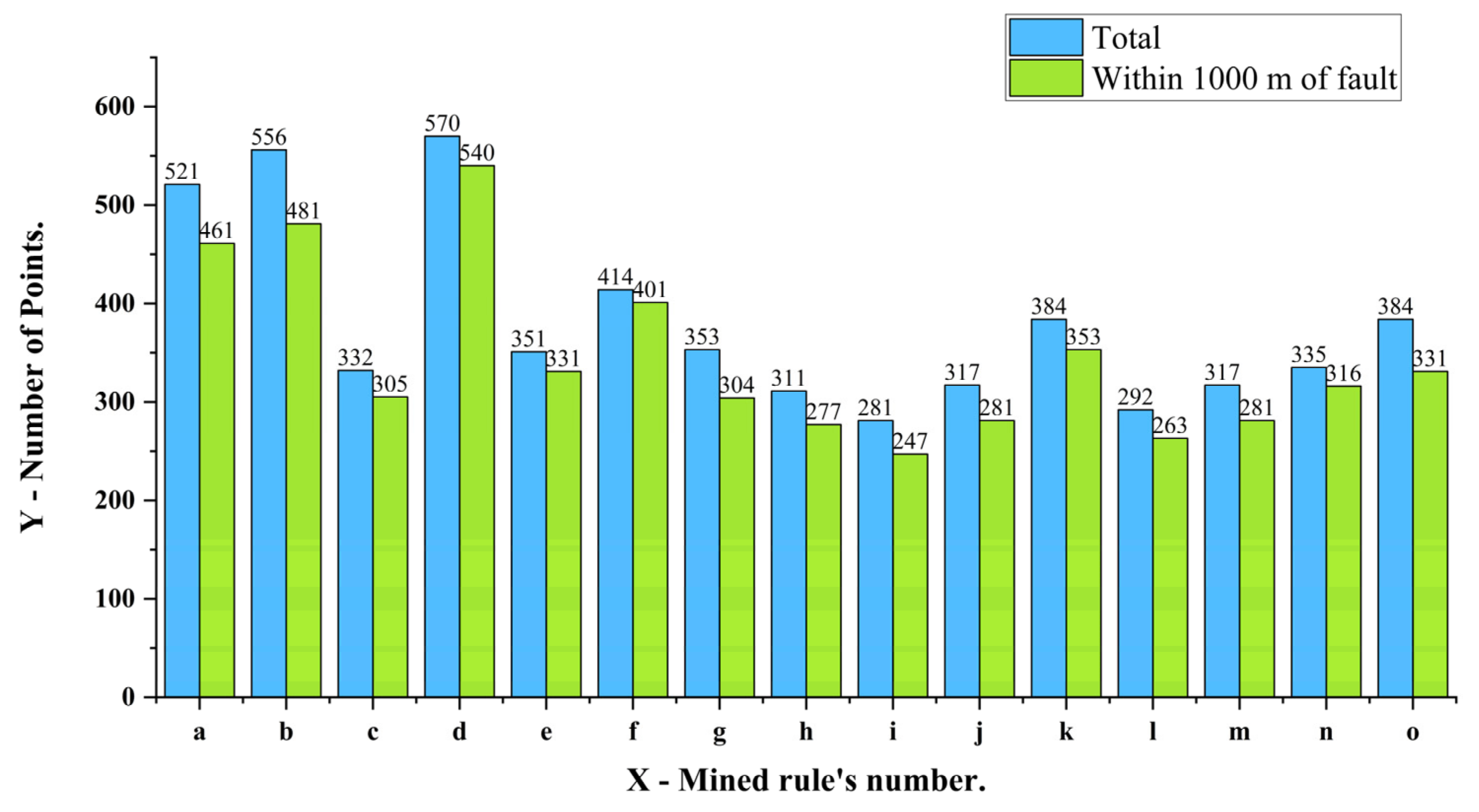 Applsci 12 02247 g015 550