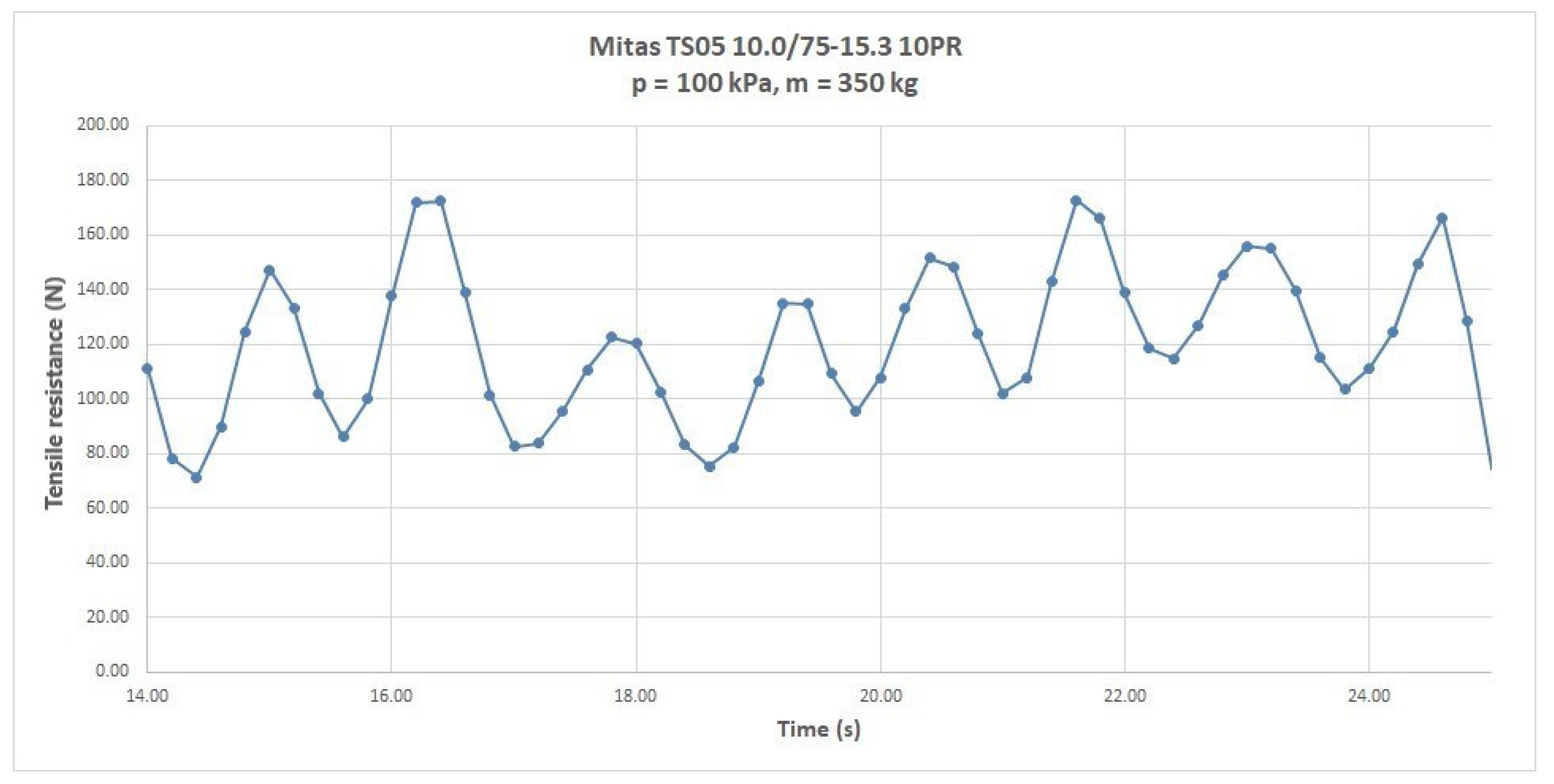 Applsci 12 02251 g004 550