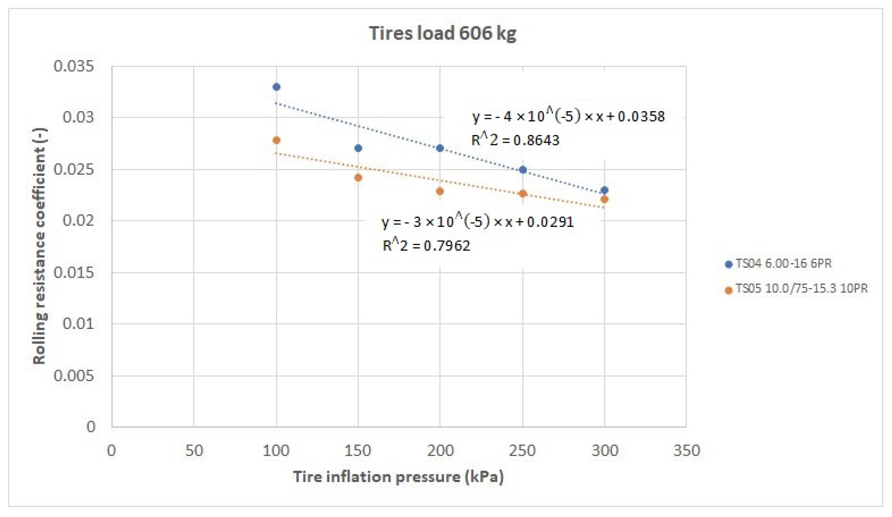 Applsci 12 02251 g010 550