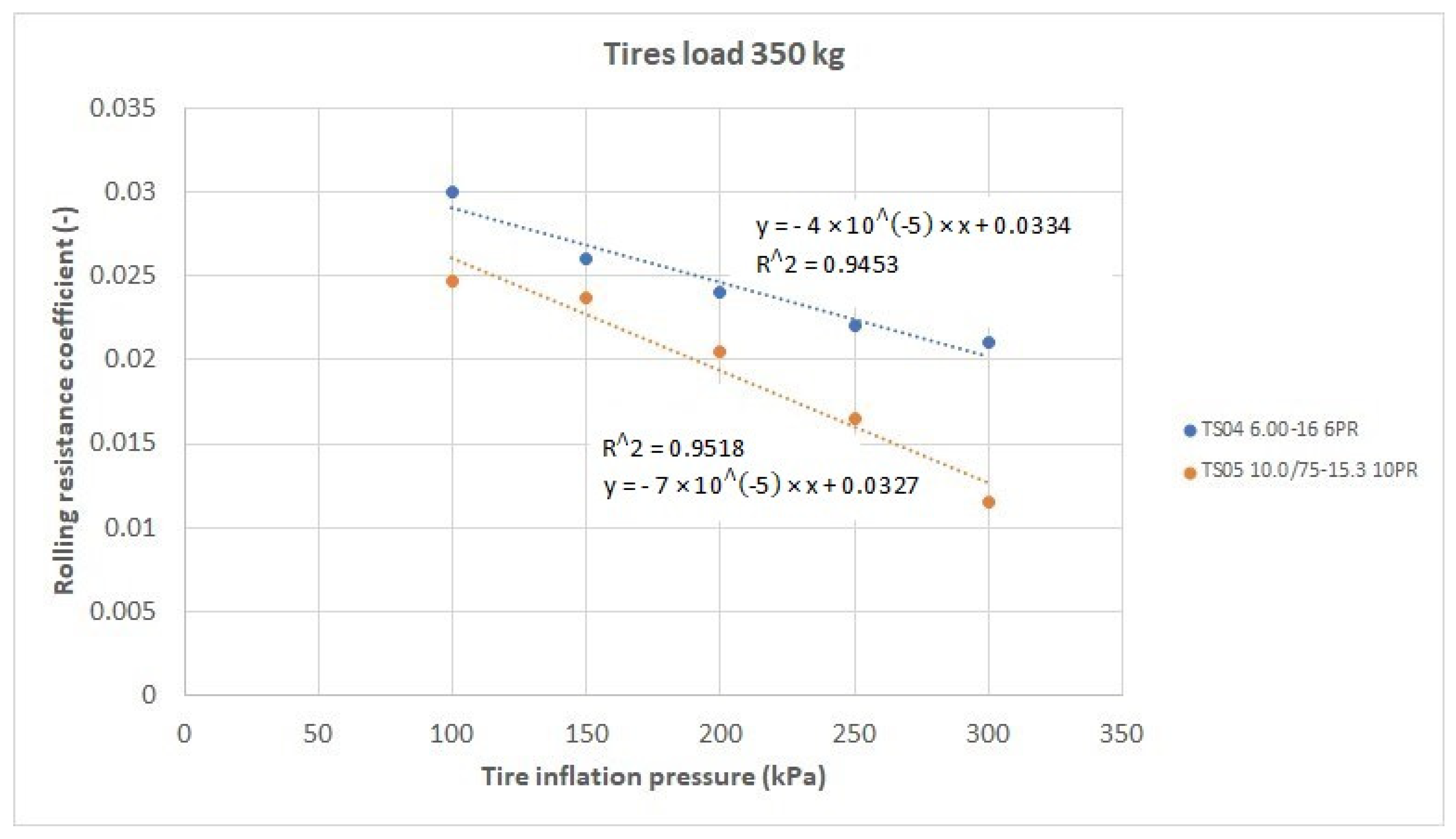Applsci 12 02251 g012 550