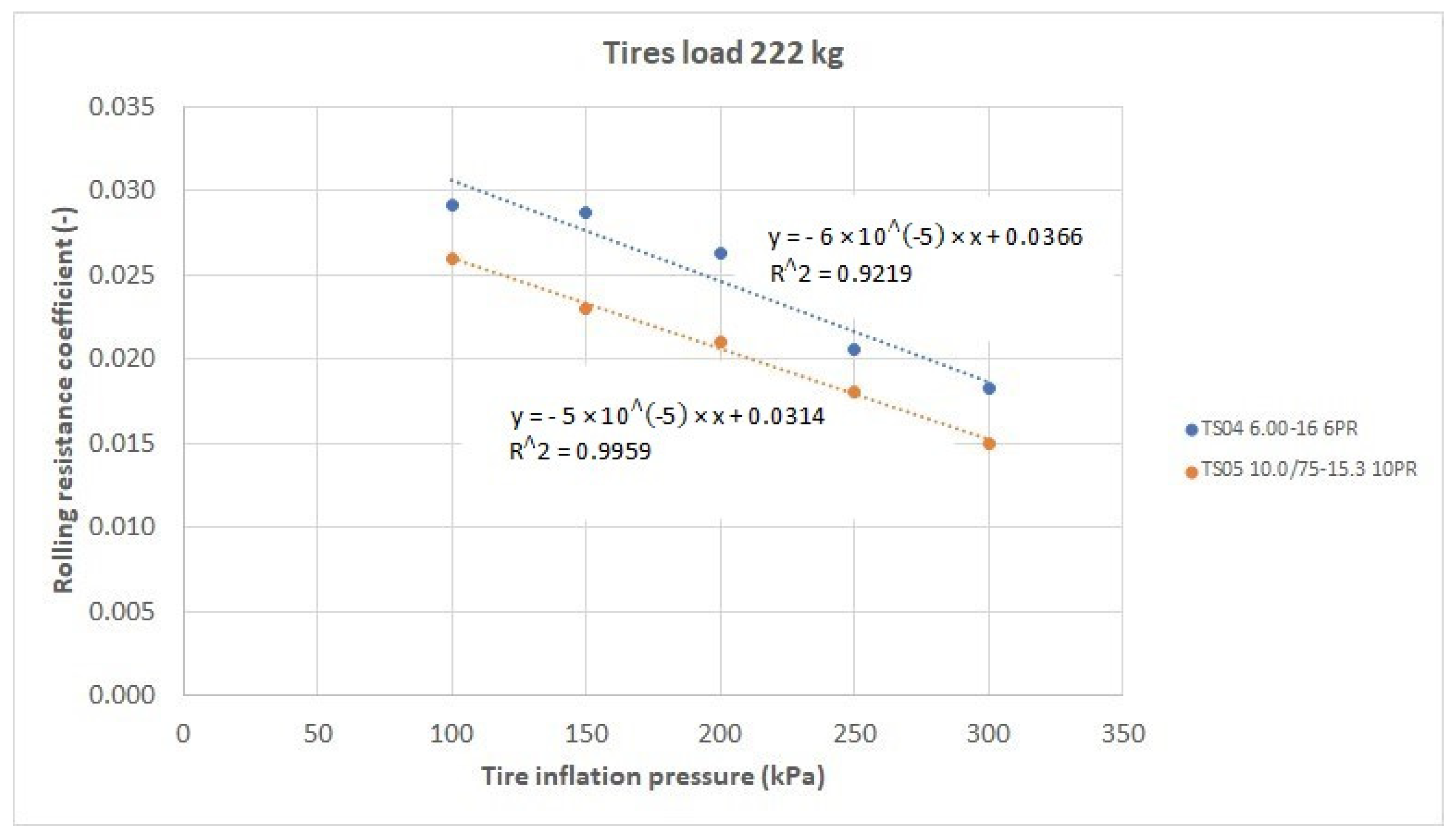 Applsci 12 02251 g013 550