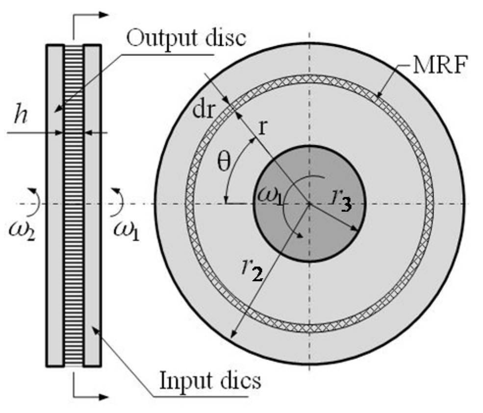Applsci 12 02252 g002