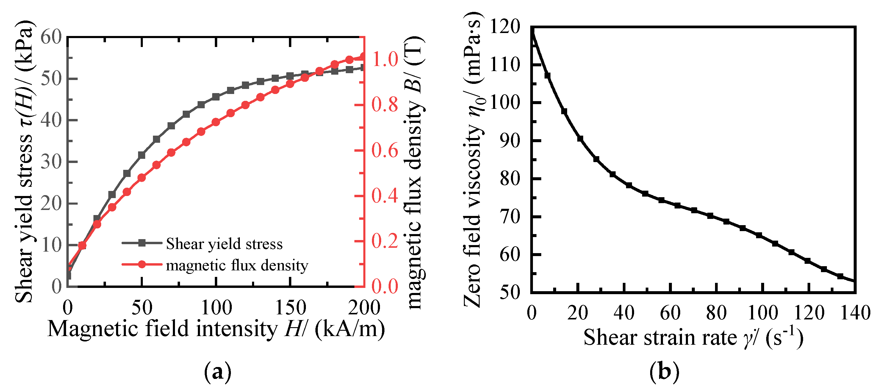 Applsci 12 02252 g003