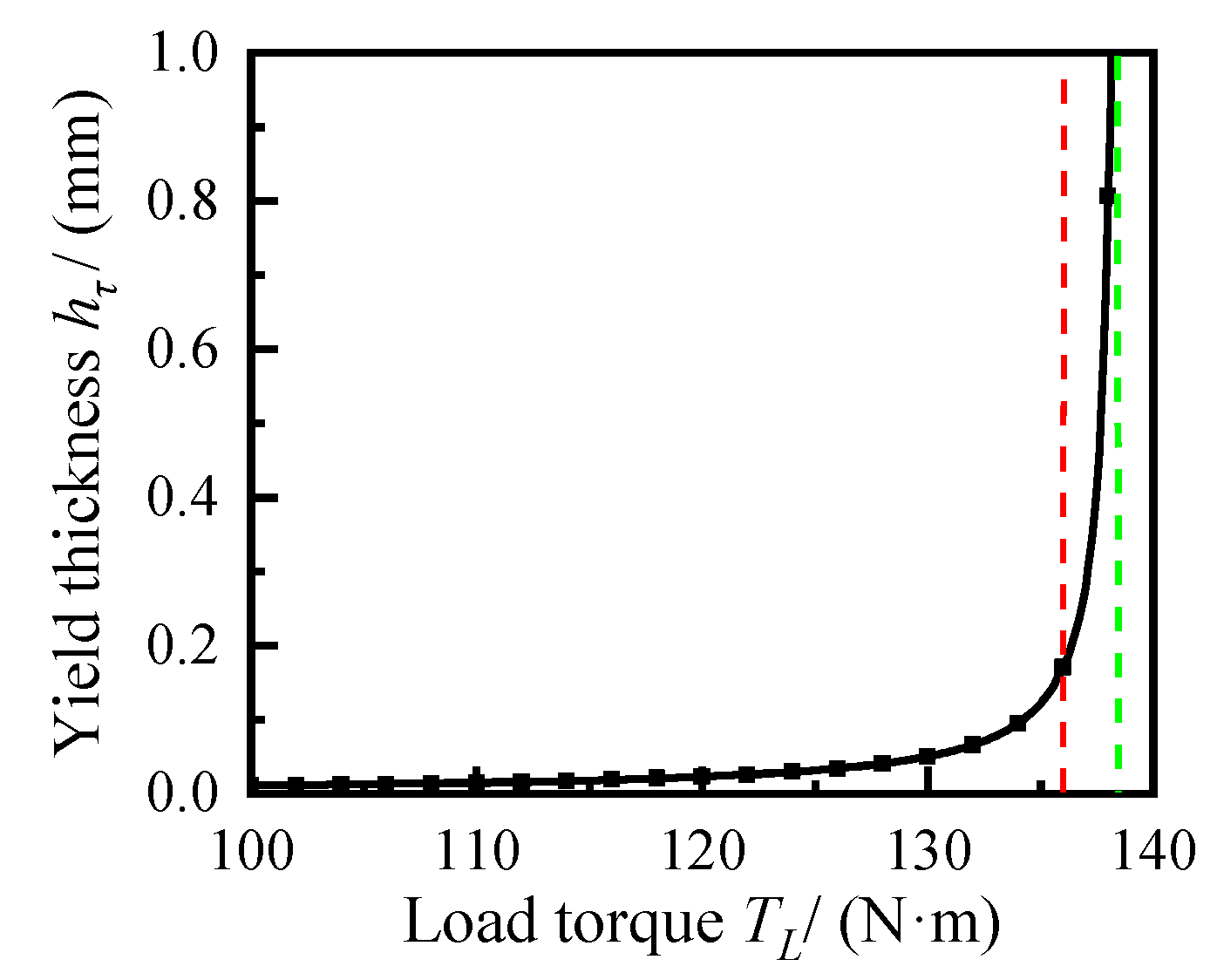 Applsci 12 02252 g005