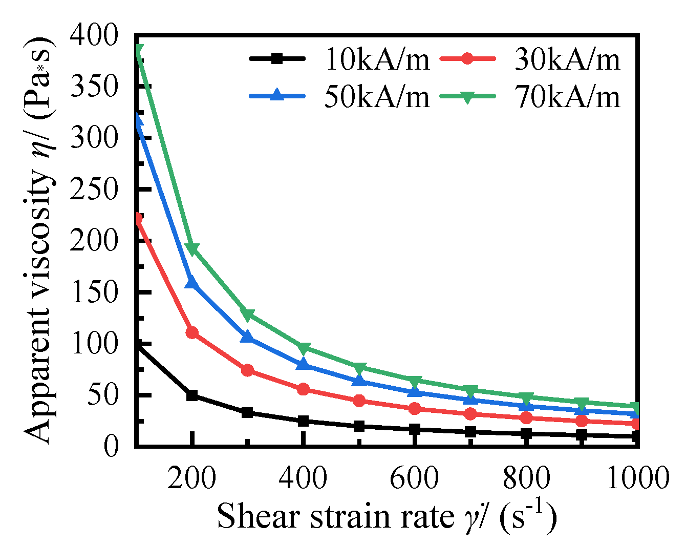 Applsci 12 02252 g008