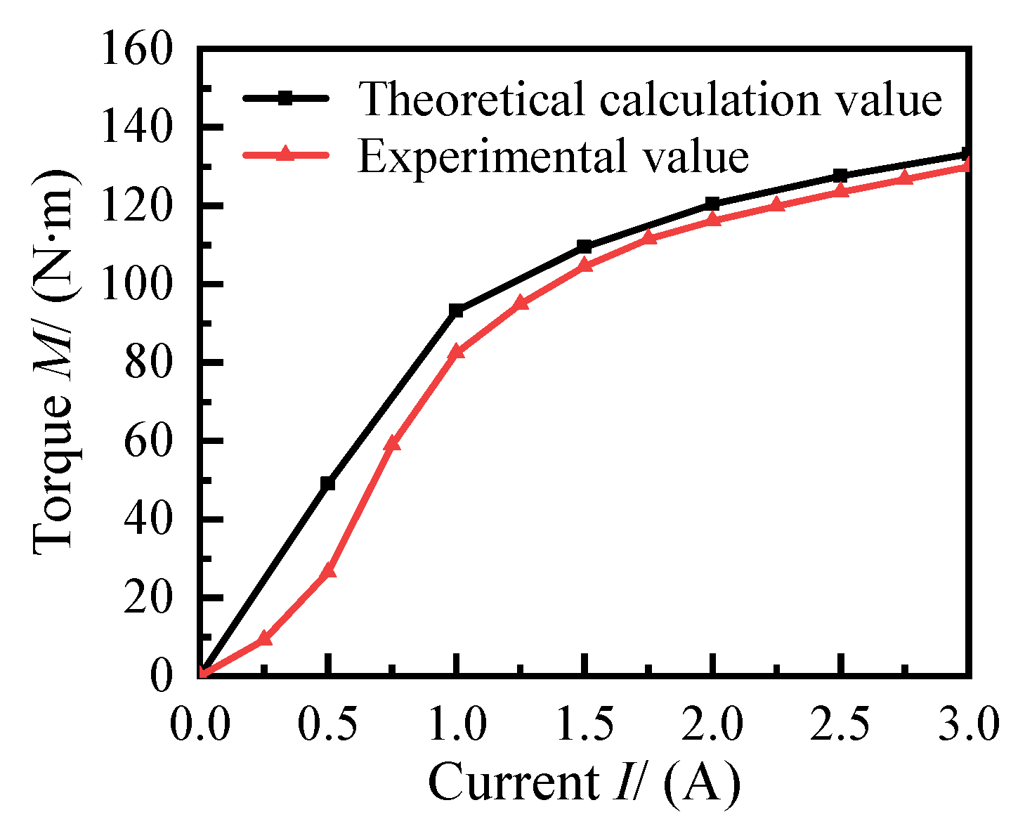 Applsci 12 02252 g014