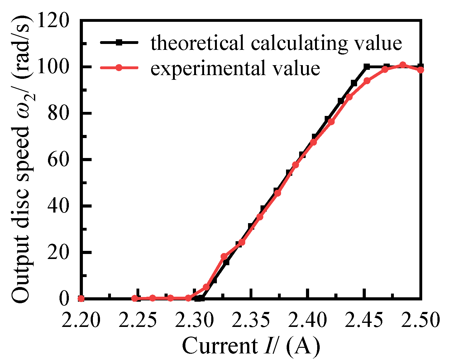 Applsci 12 02252 g015