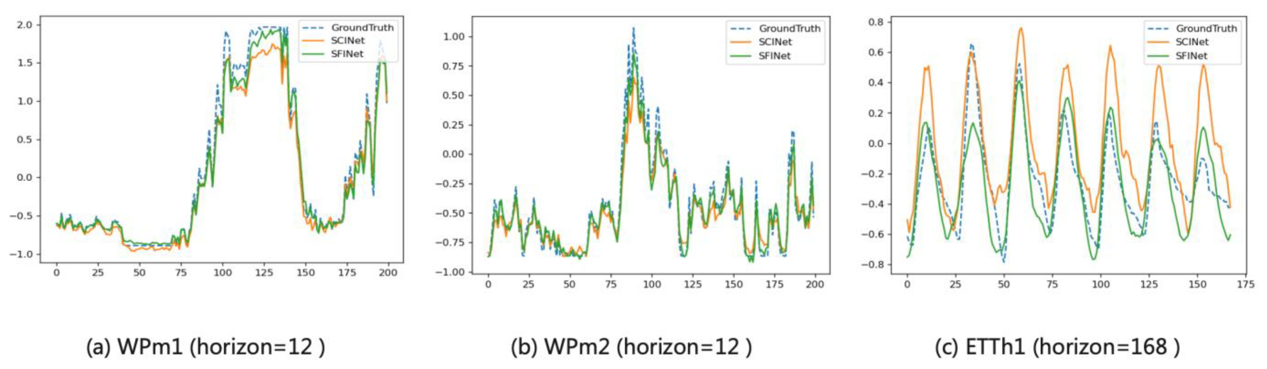 Applsci 12 02253 g005 550