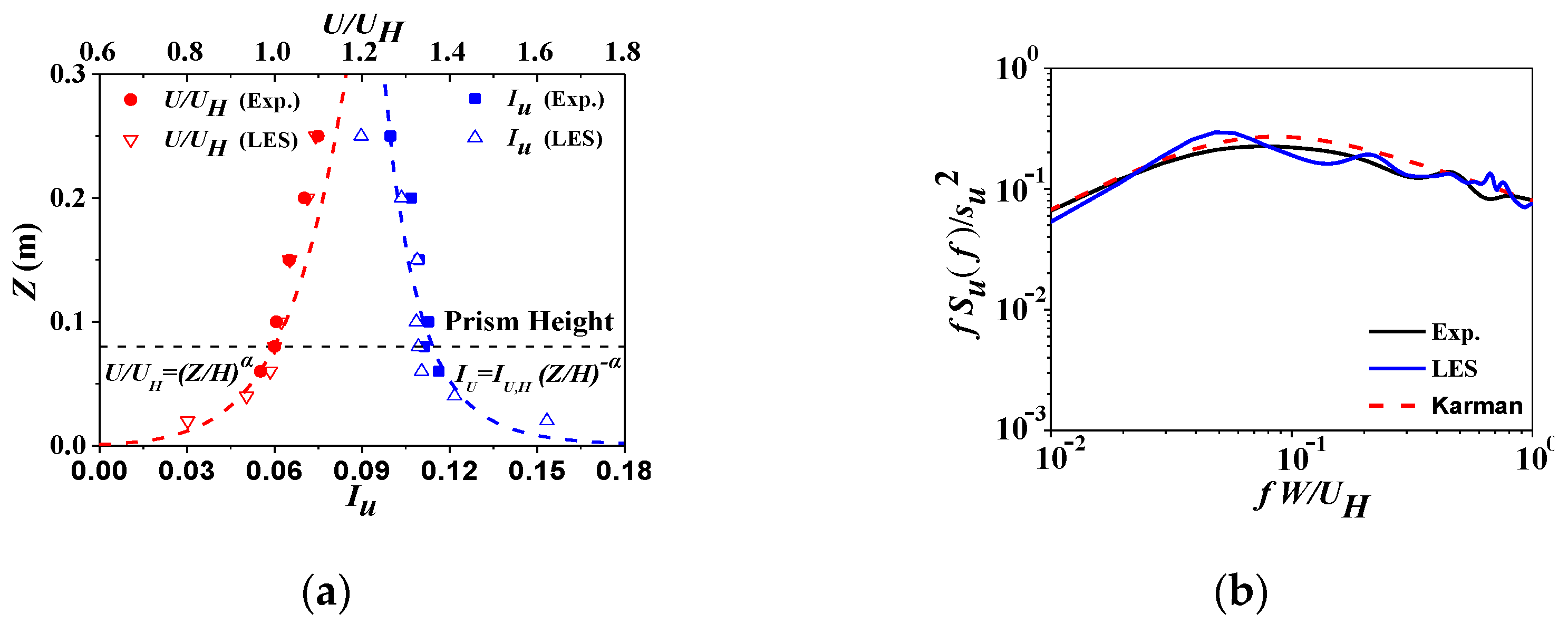 Applsci 12 02254 g001 550