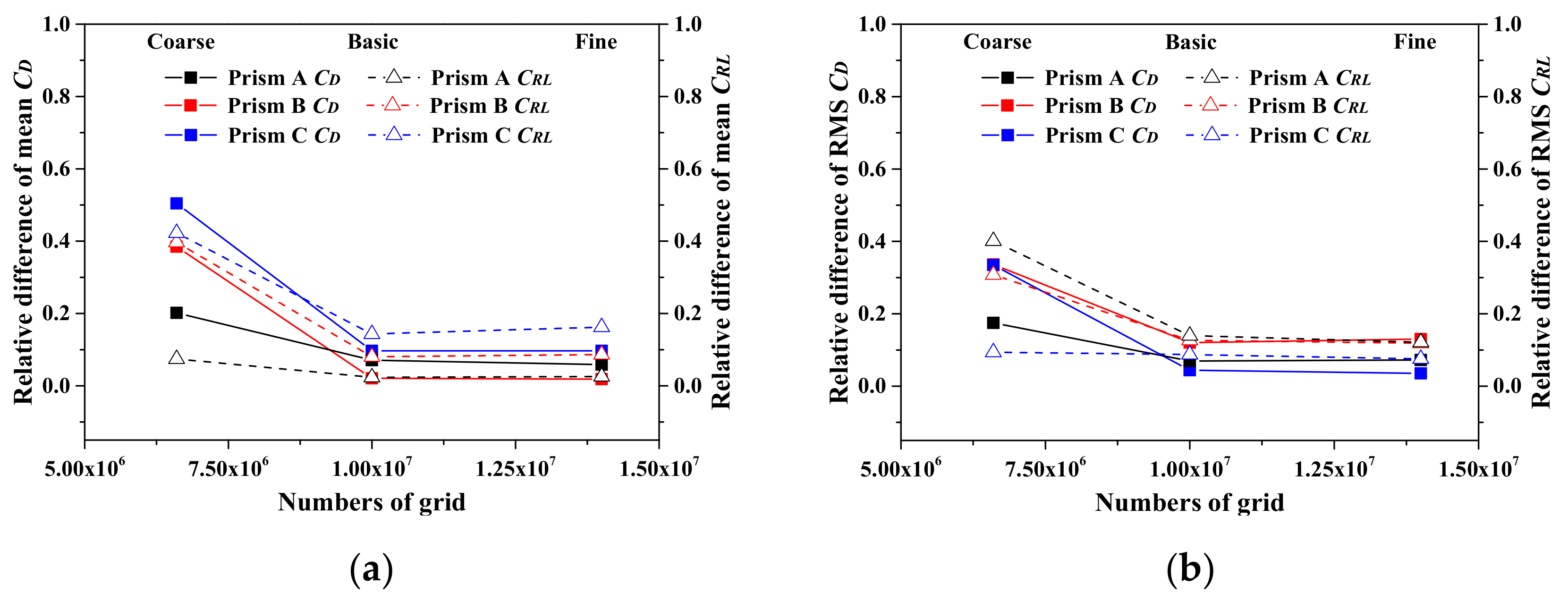 Applsci 12 02254 g005 550