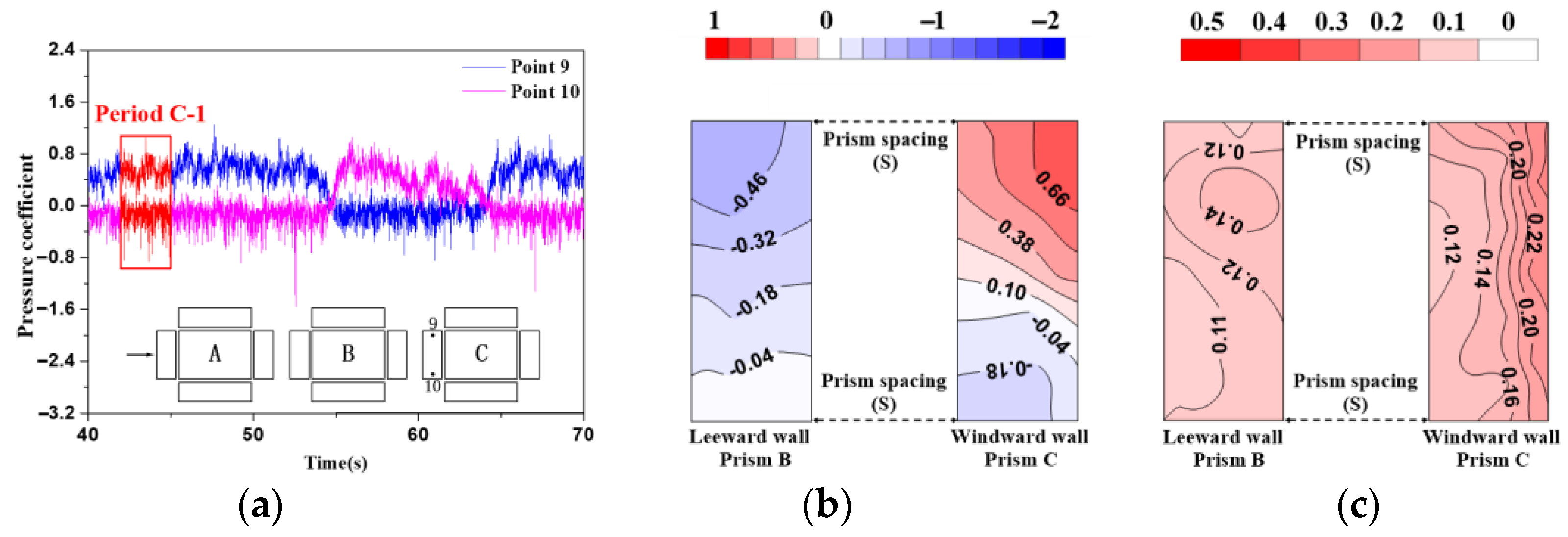 Applsci 12 02254 g010 550