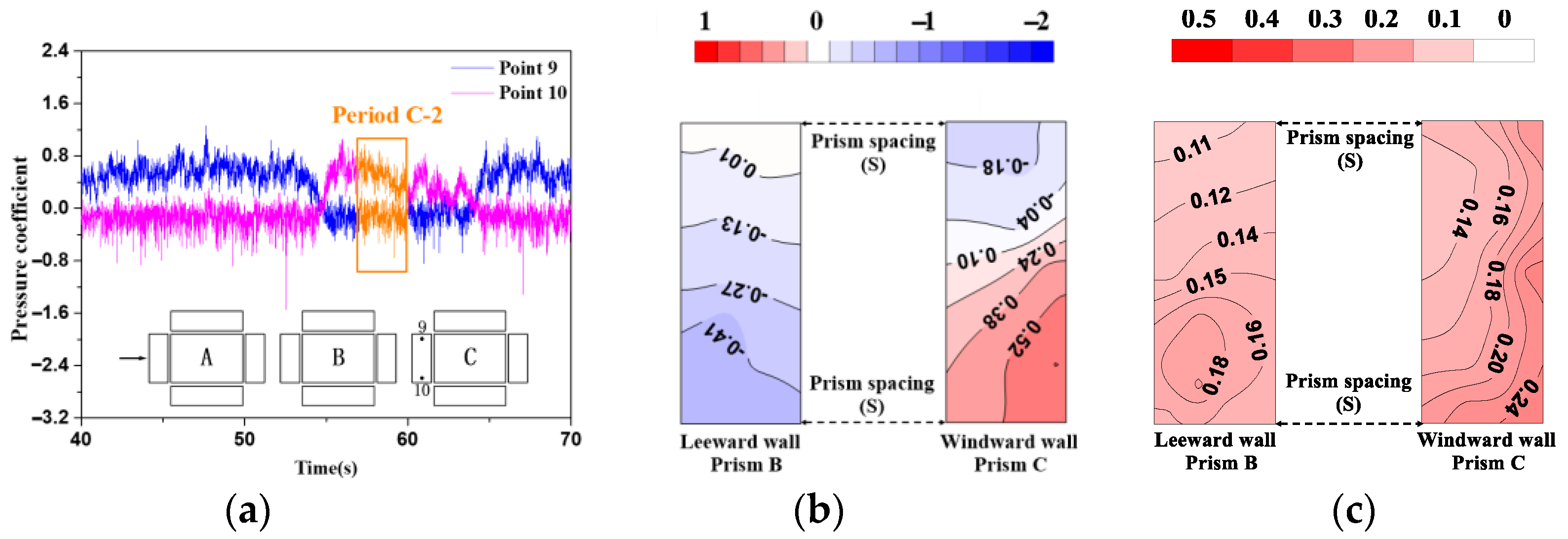 Applsci 12 02254 g011 550