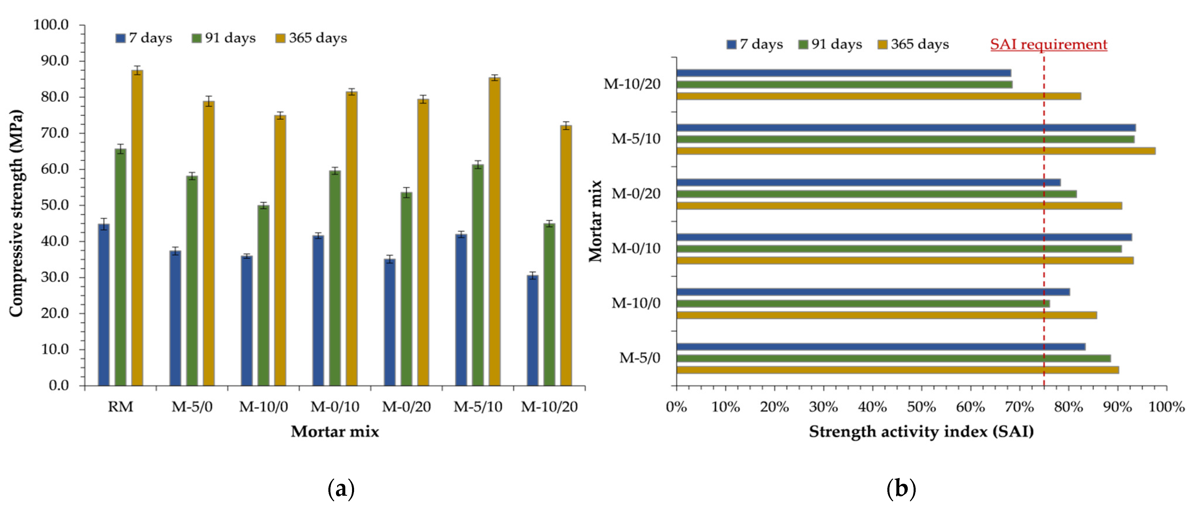 Applsci 12 02257 g004