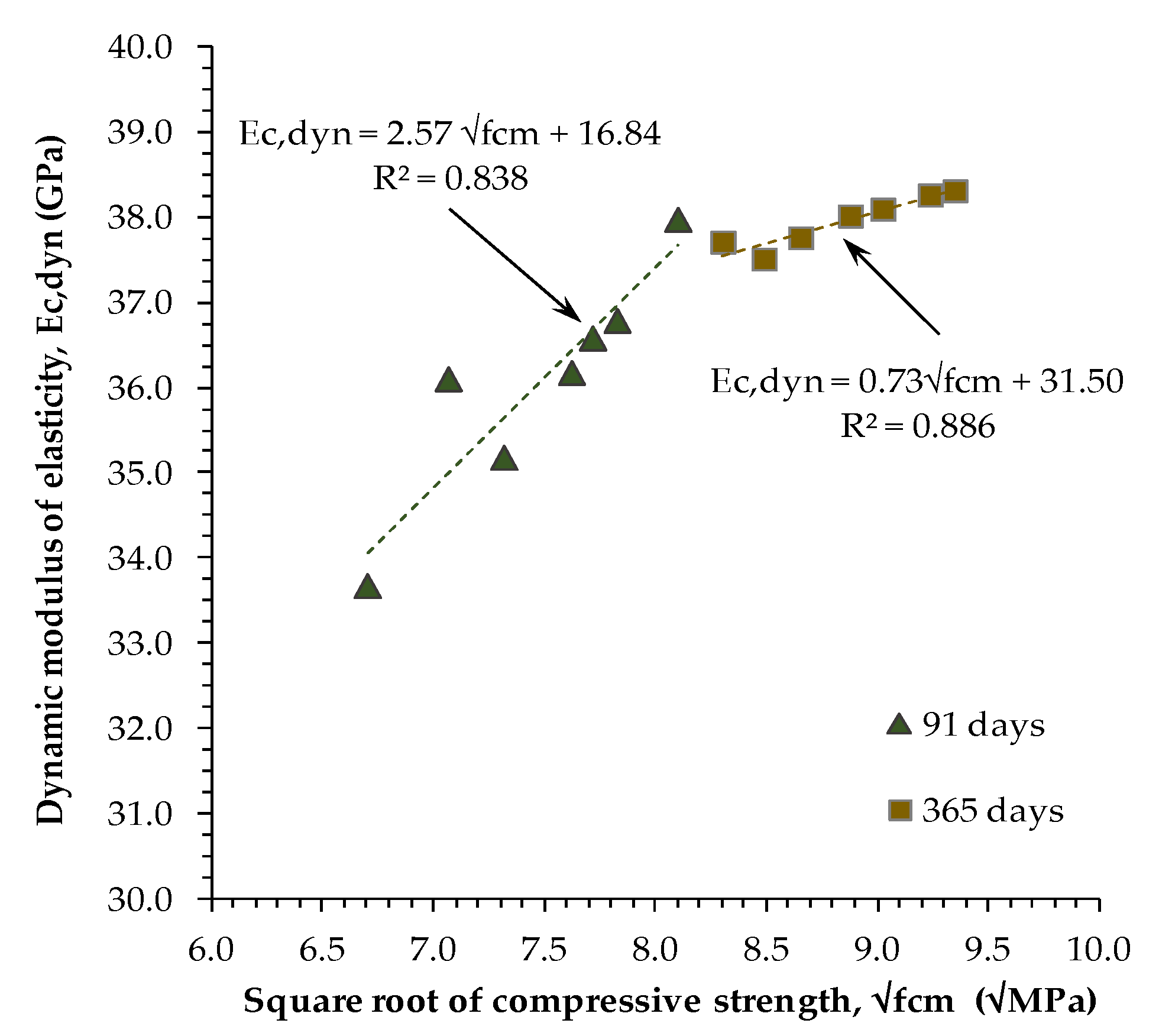 Applsci 12 02257 g006