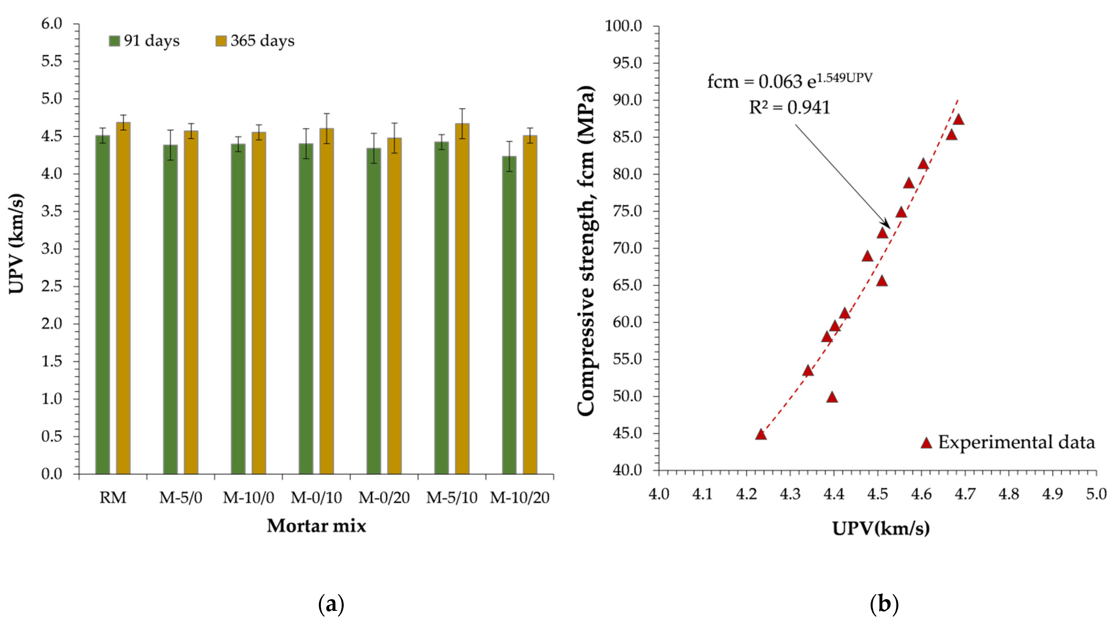 Applsci 12 02257 g007