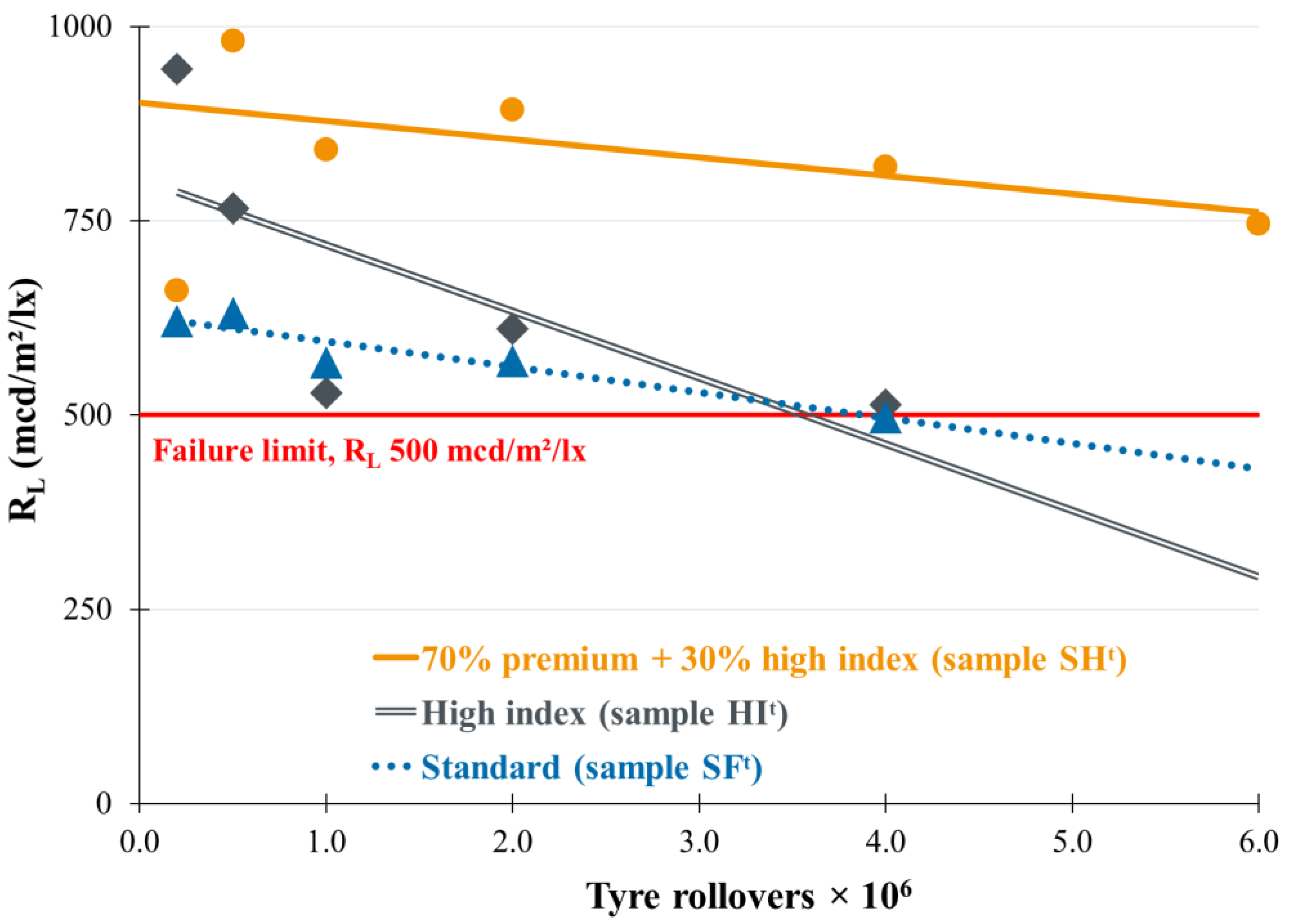 Applsci 12 02258 g003