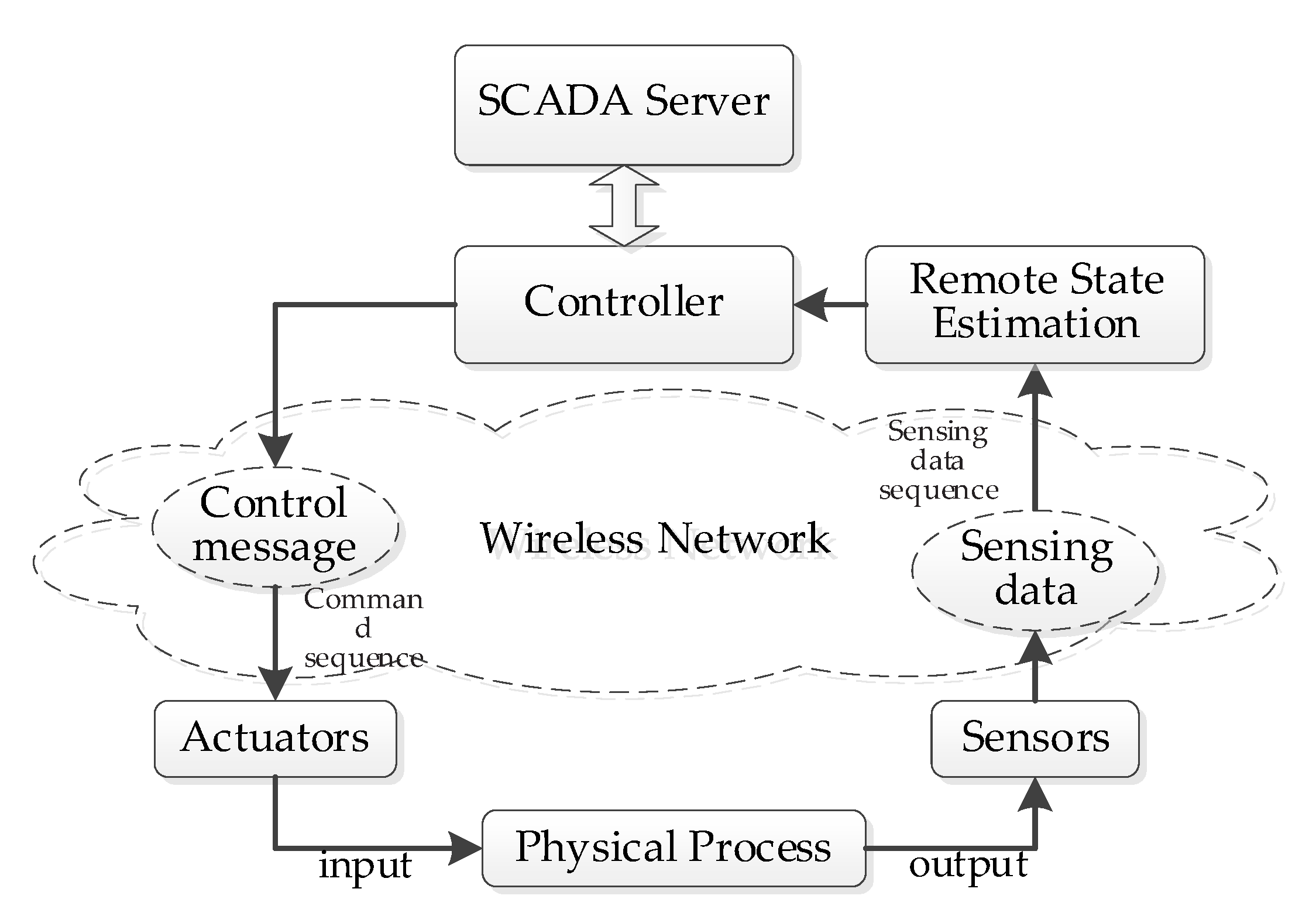 Applsci 12 02259 g001 Applsci 12 02259 g001