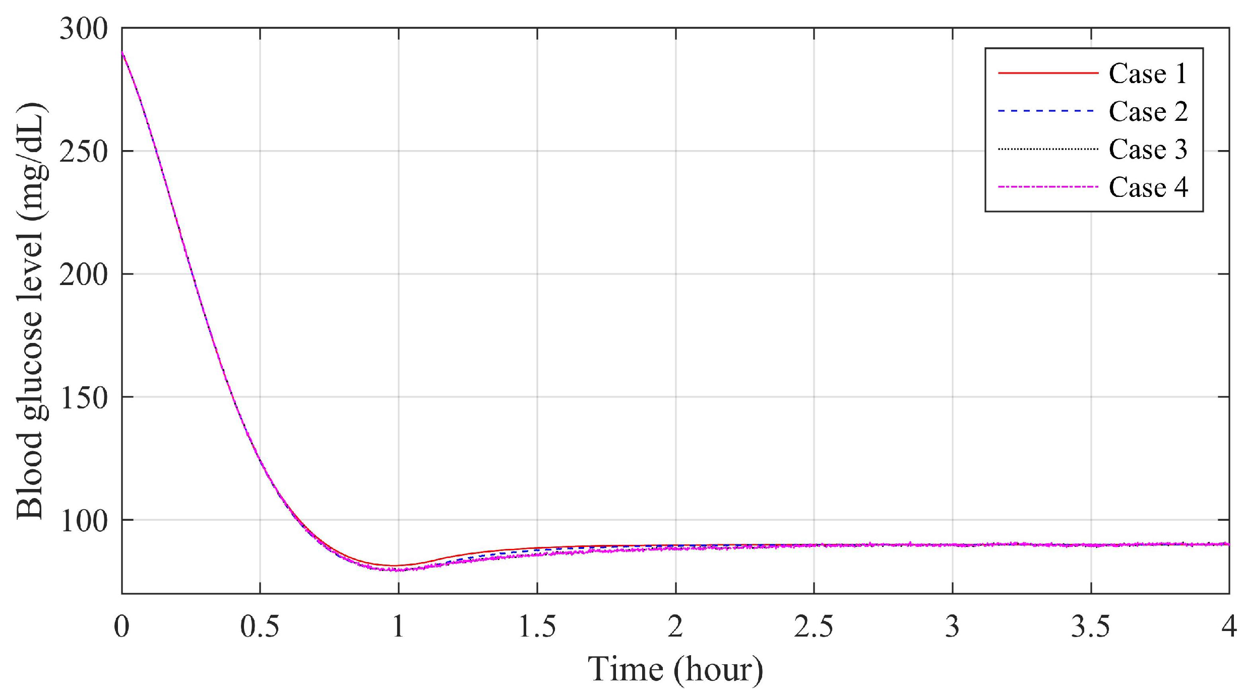 Applsci 12 02262 g004 550