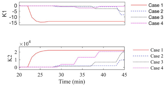 Data-Driven Robust Control Using Reinforcement Learning