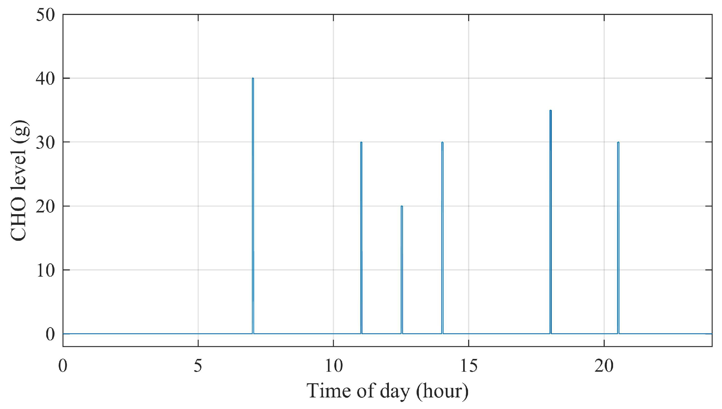 Applsci 12 02262 g007 550