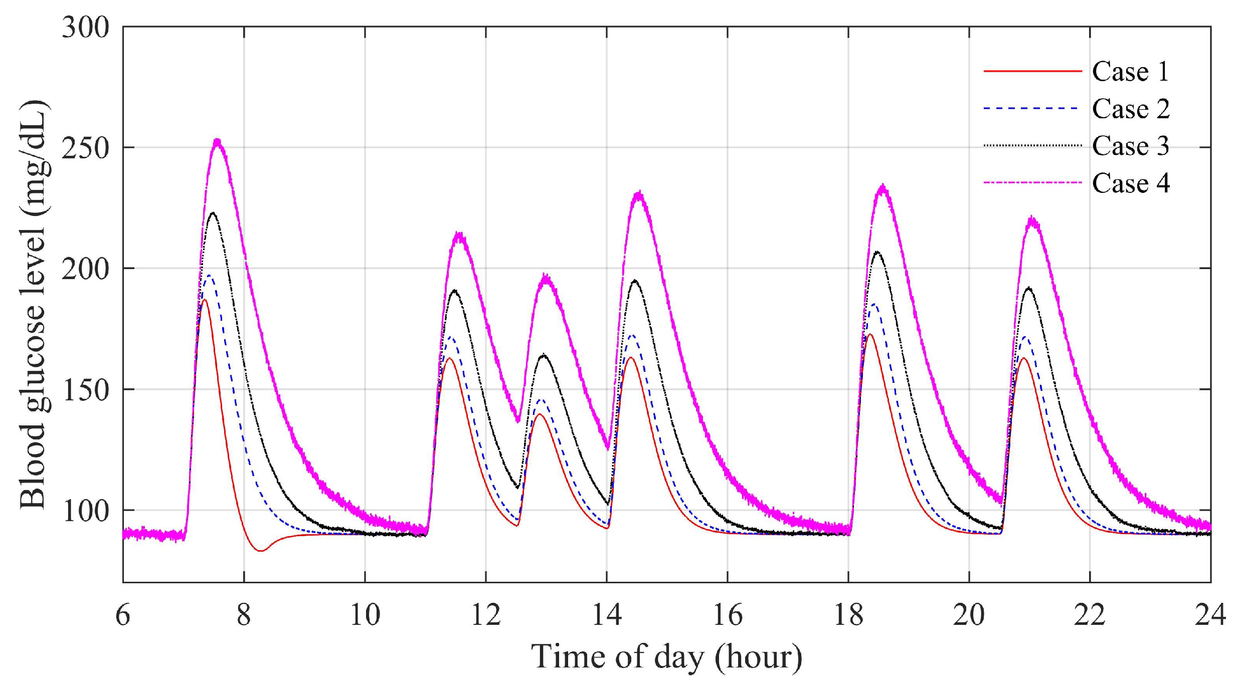 Applsci 12 02262 g008 550