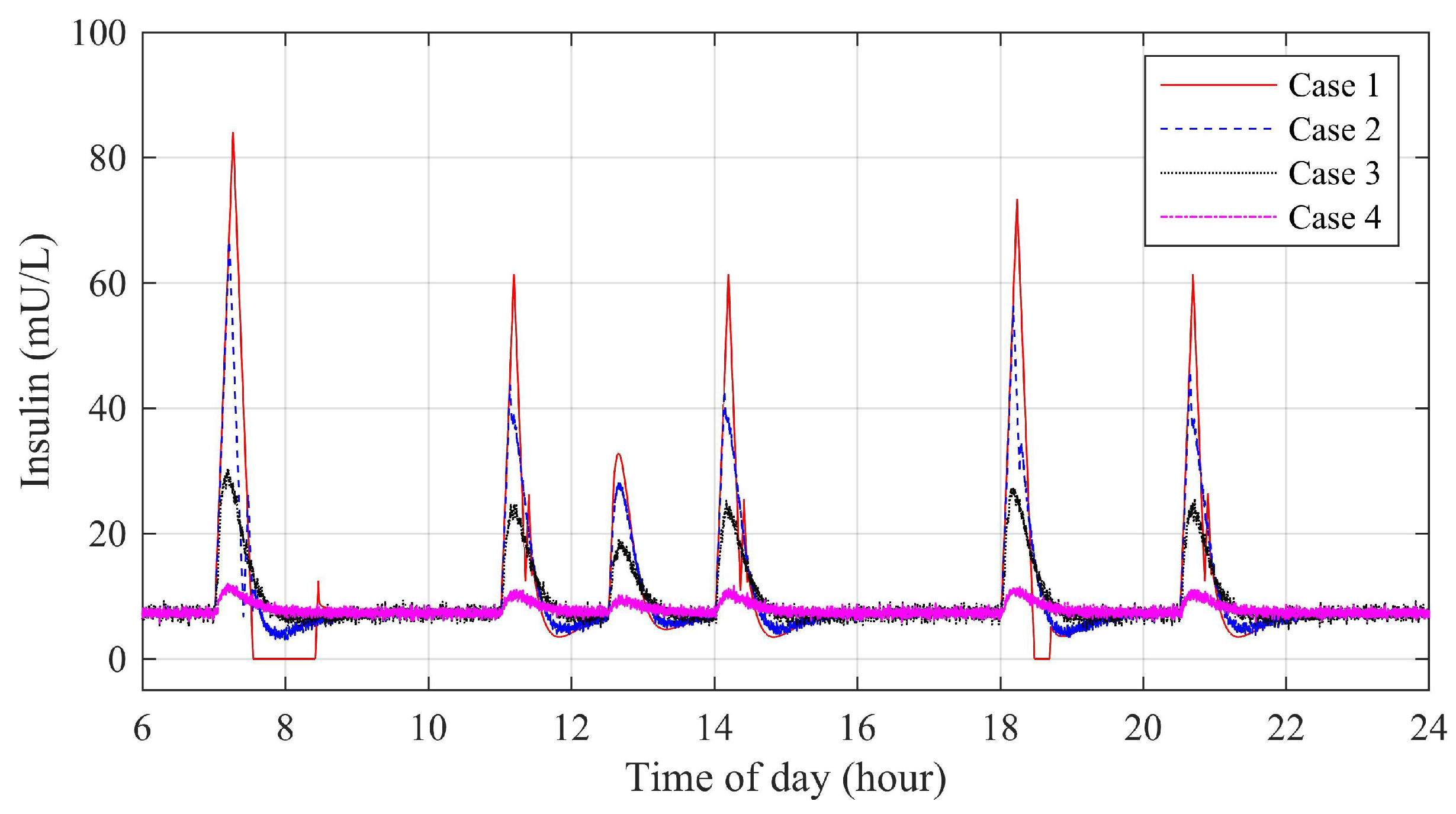 Applsci 12 02262 g009 550