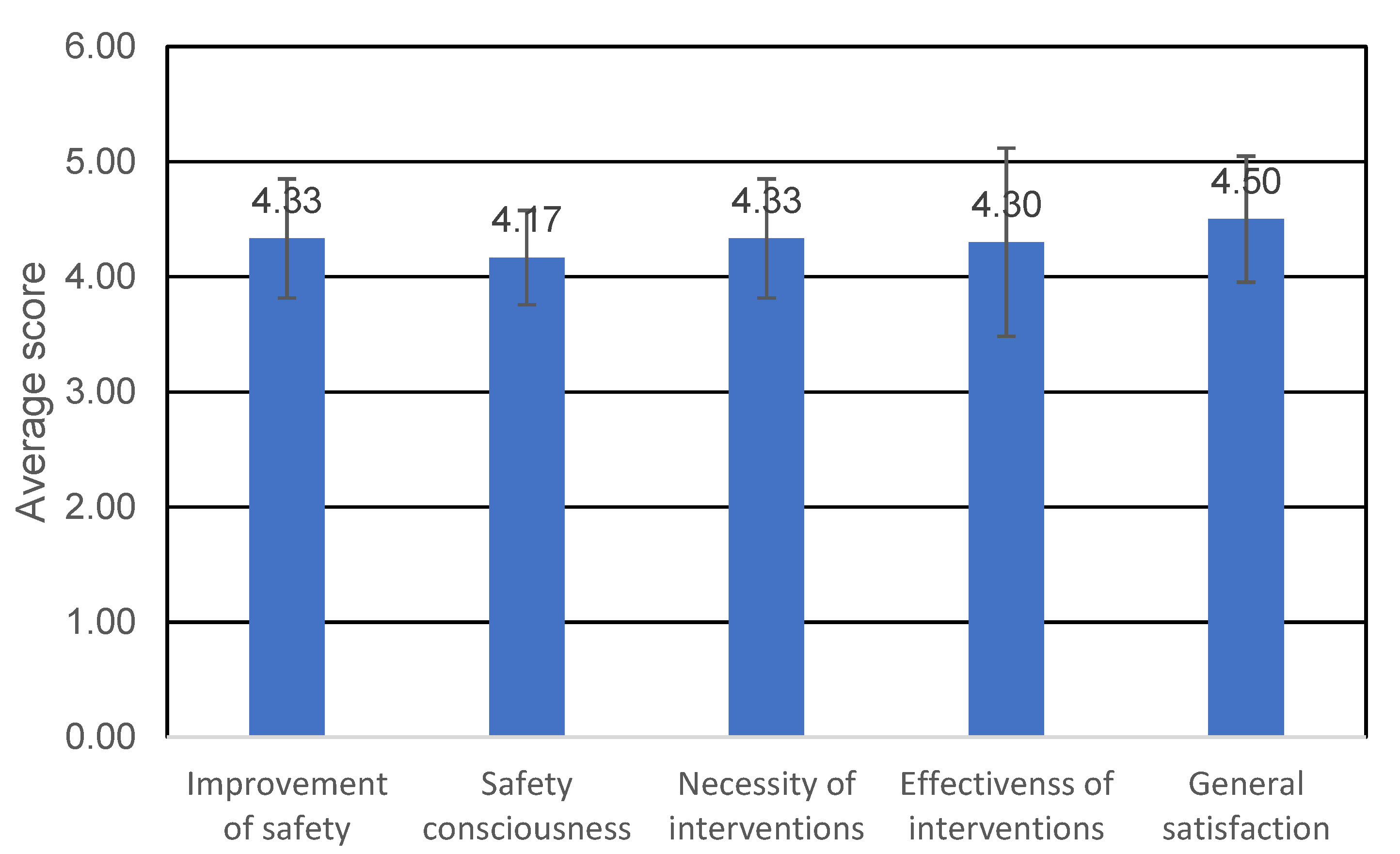 Applsci 12 02263 g008 550