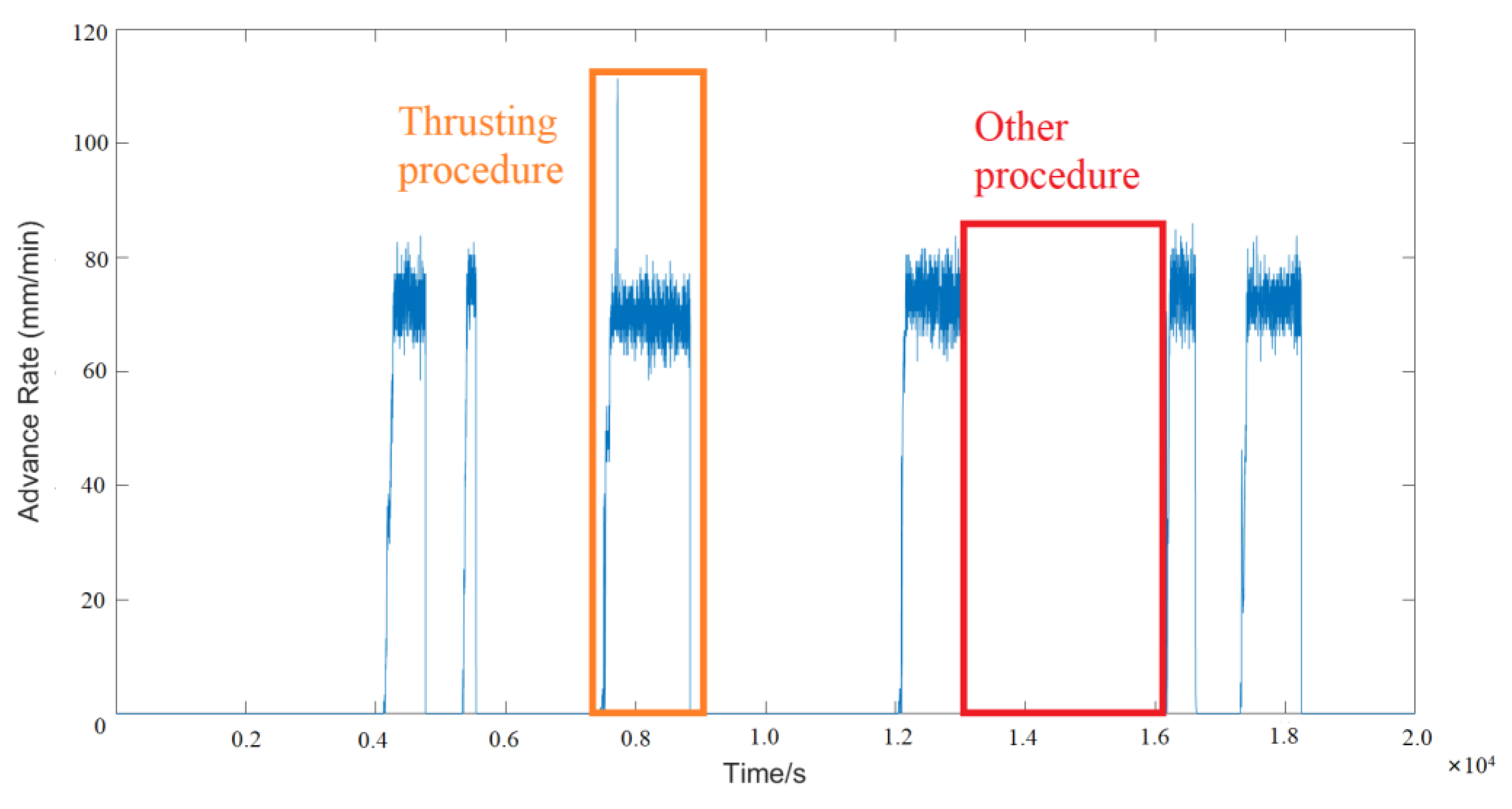 Applsci 12 02267 g006 550