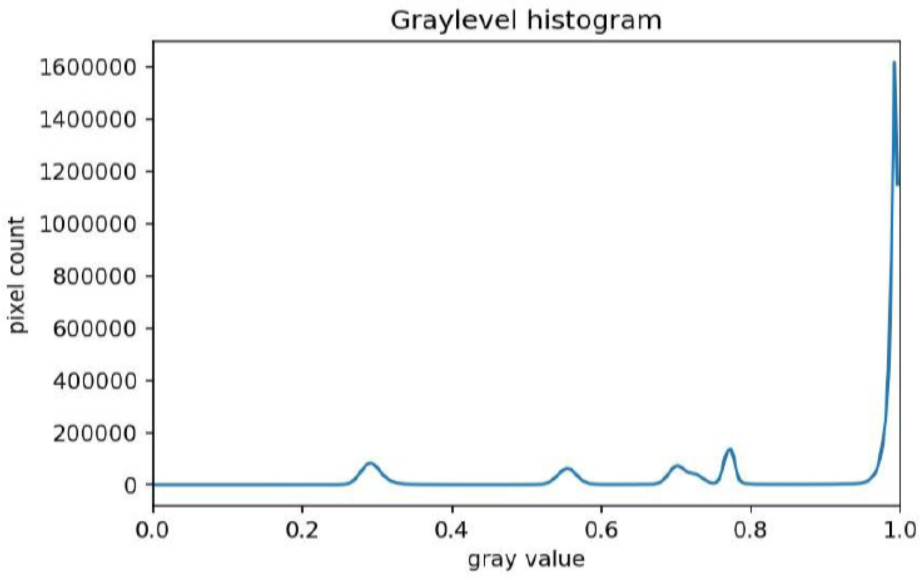 Applsci 12 02269 g003