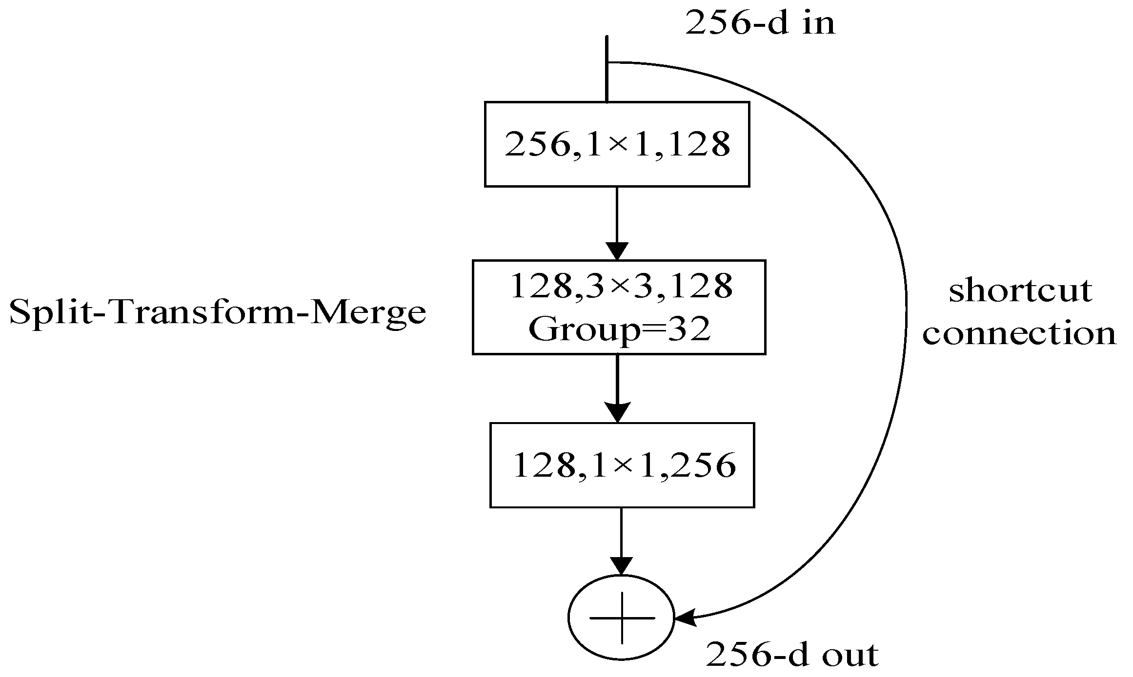 Applsci 12 02269 g005