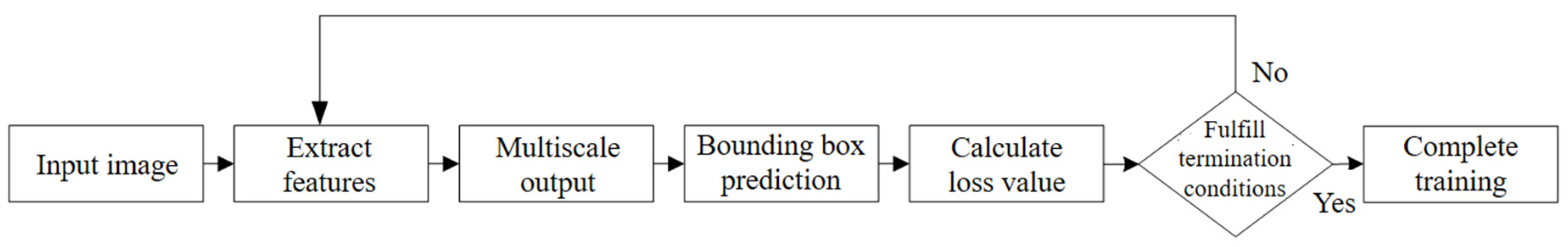 Applsci 12 02269 g009