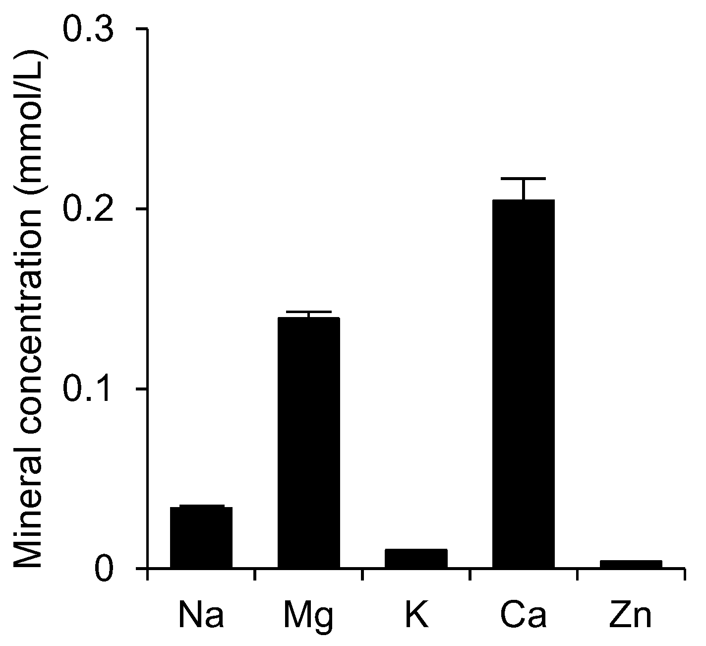 Applsci 12 02270 g001