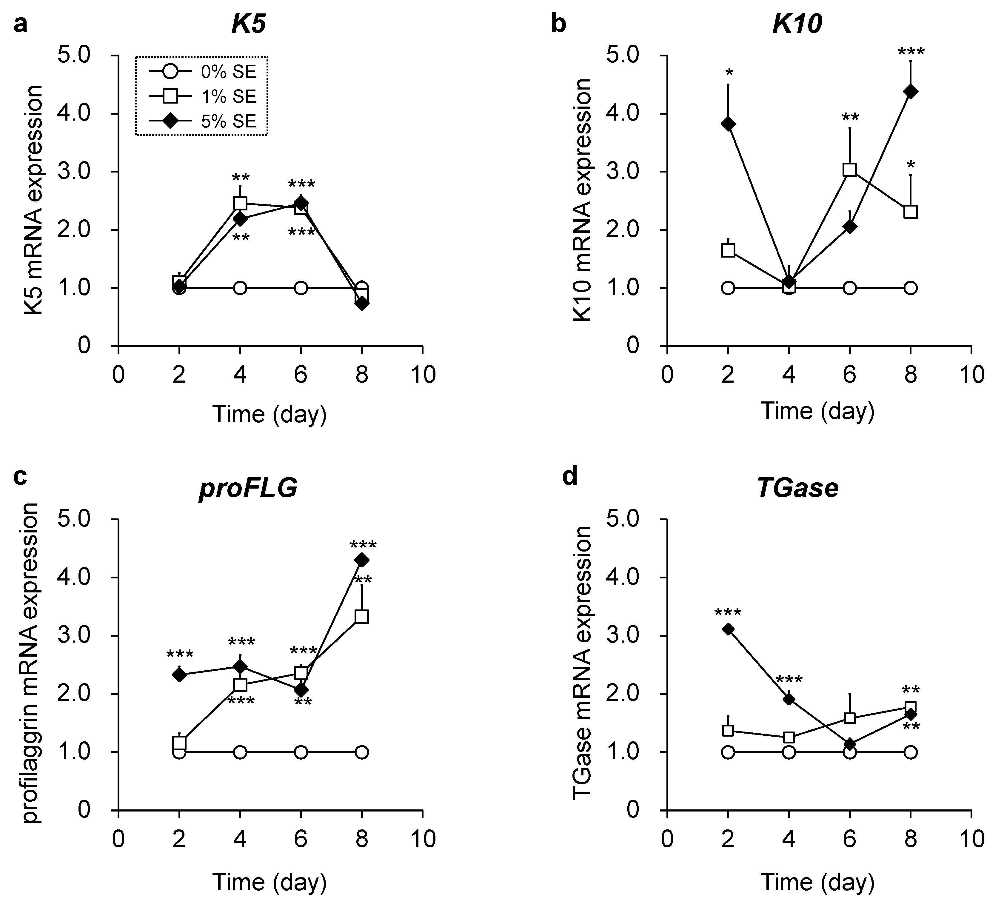 Applsci 12 02270 g003