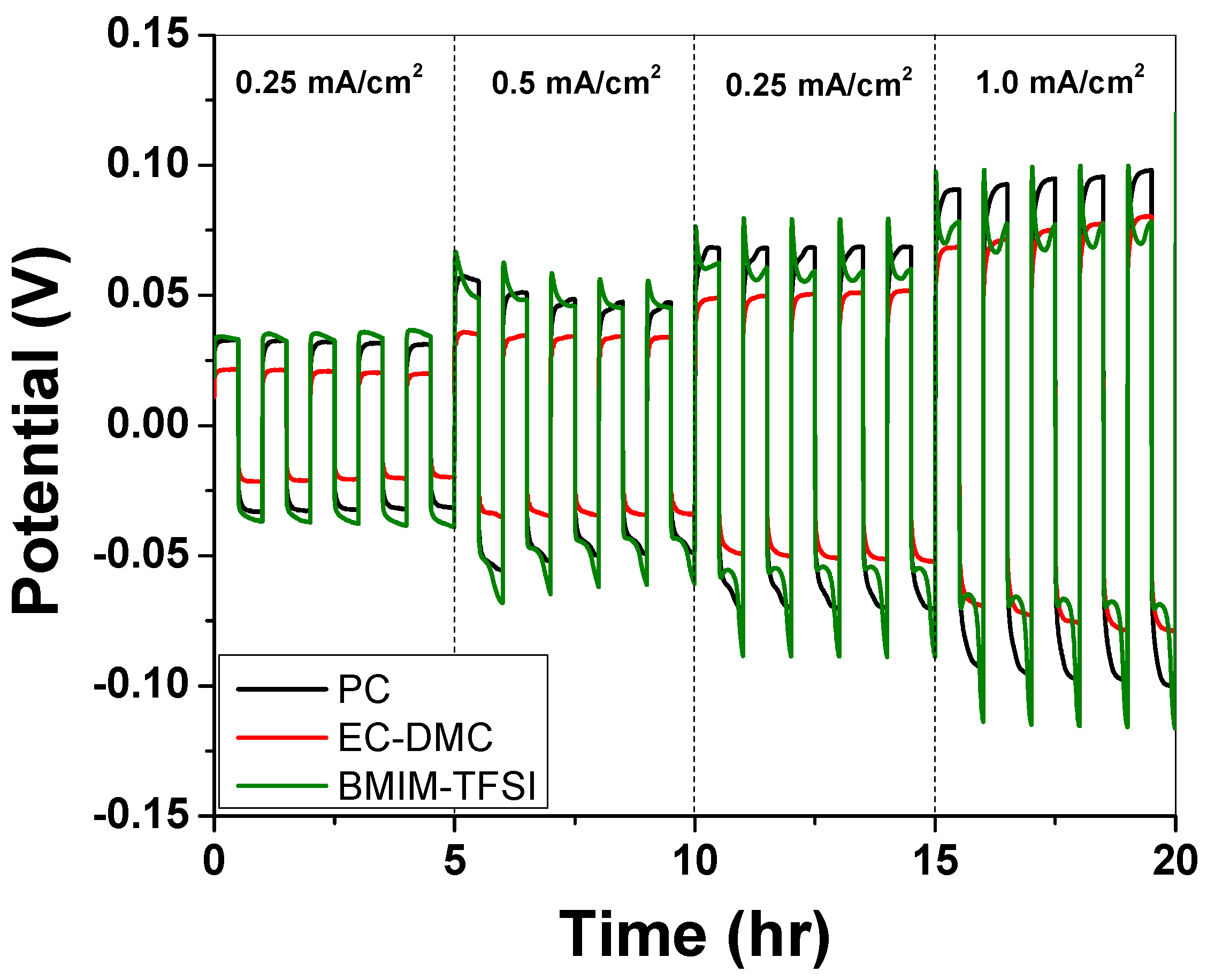 Applsci 12 02273 g002 550