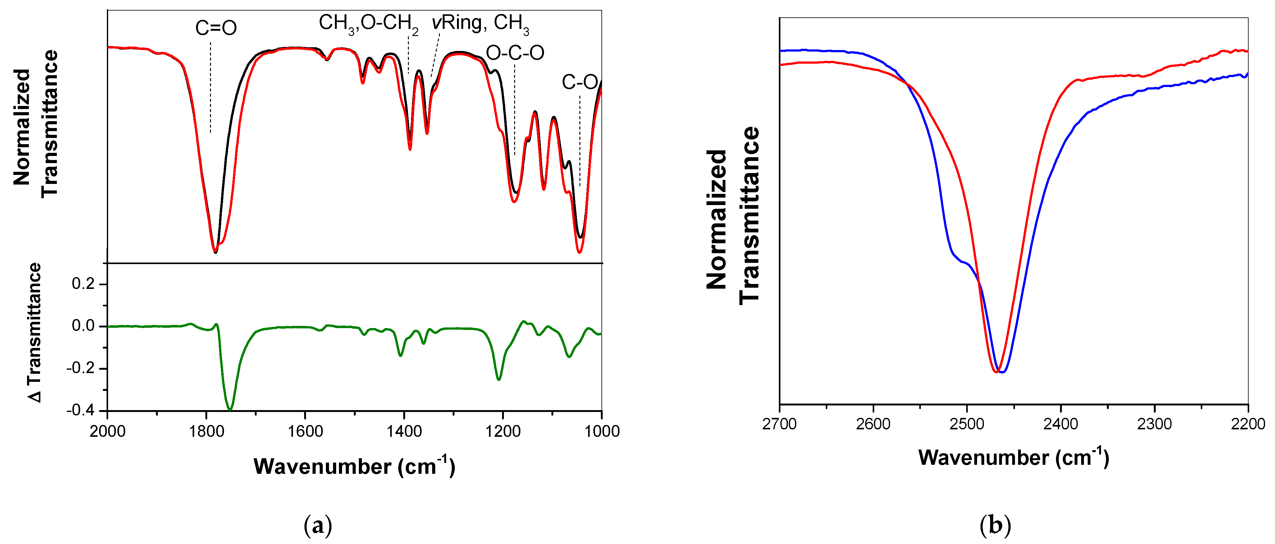 Applsci 12 02273 g006 550