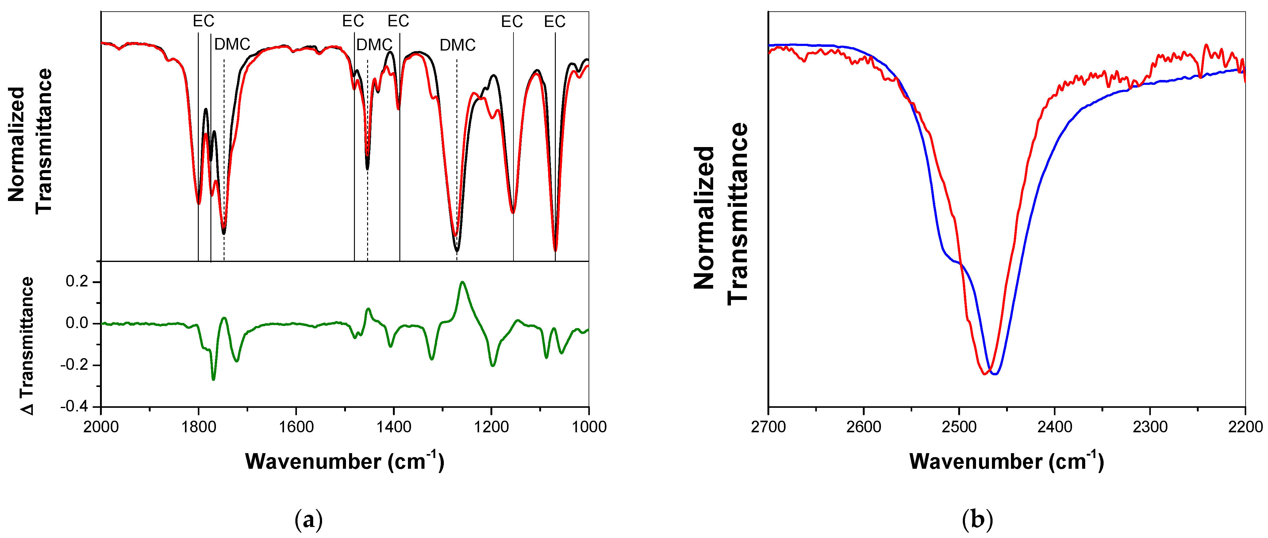 Applsci 12 02273 g007 550