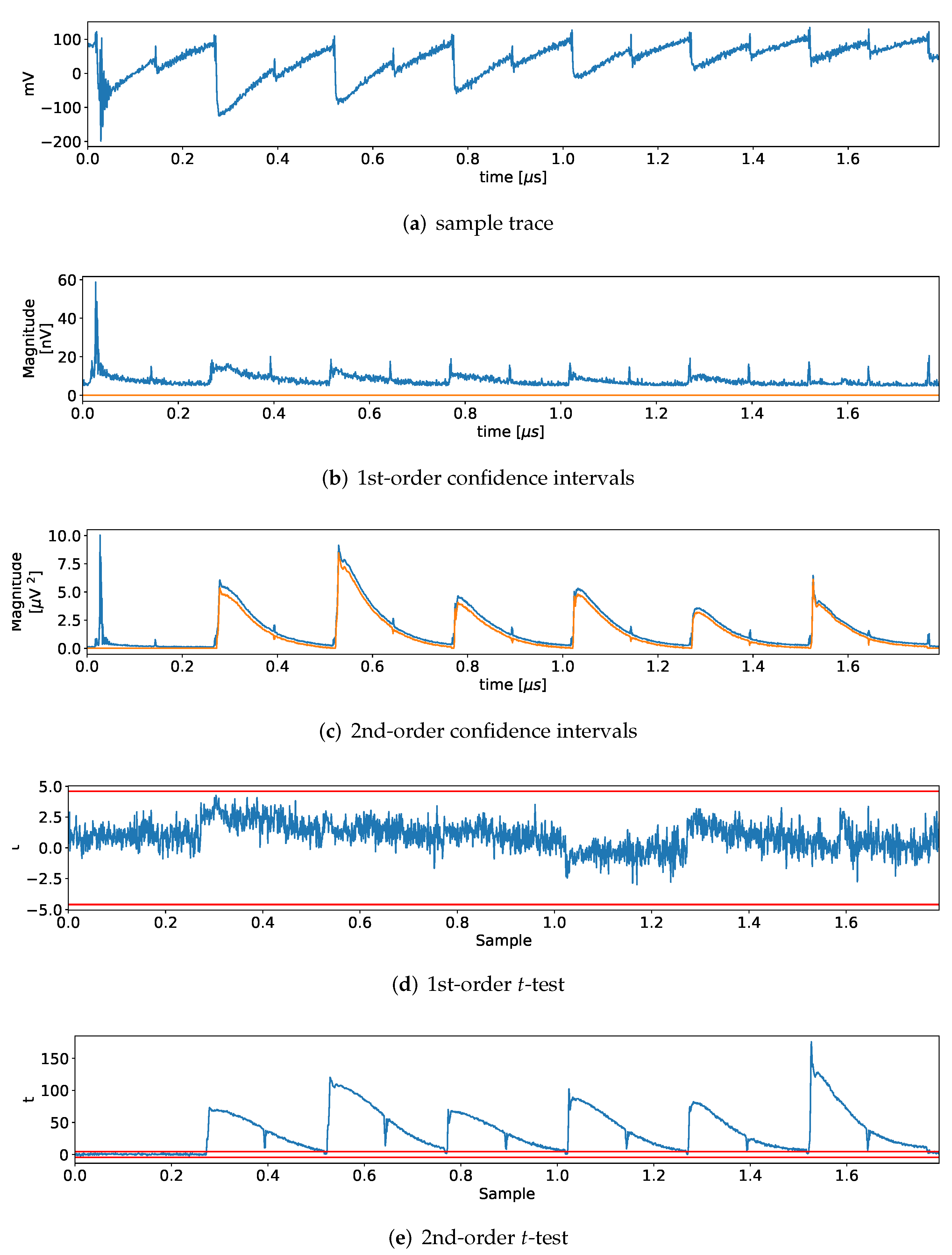 Applsci 12 02274 g005