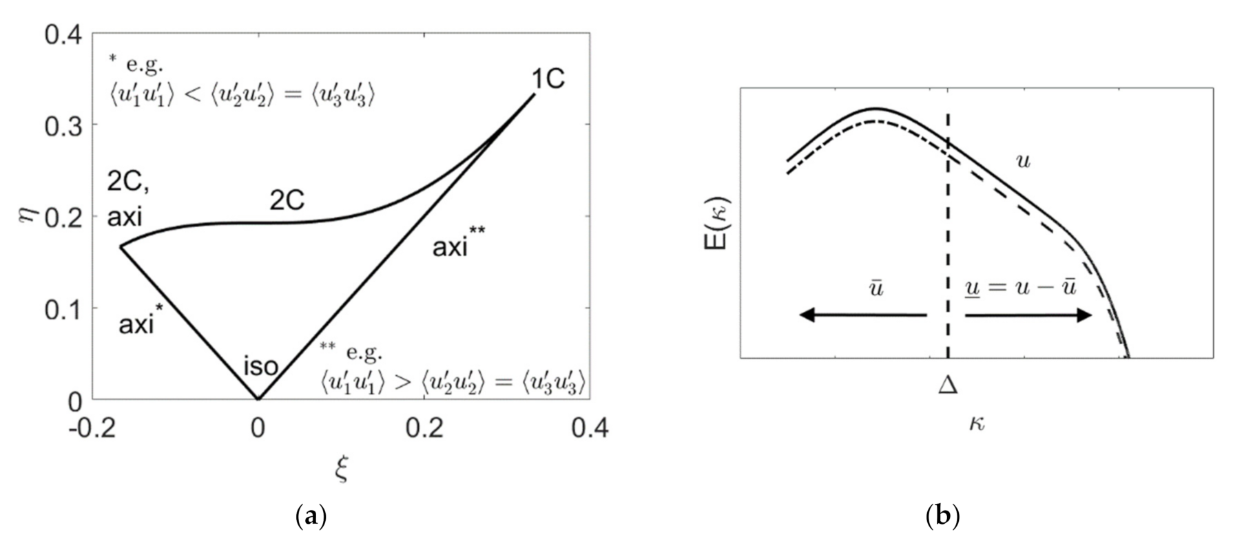 Applsci 12 02275 g004