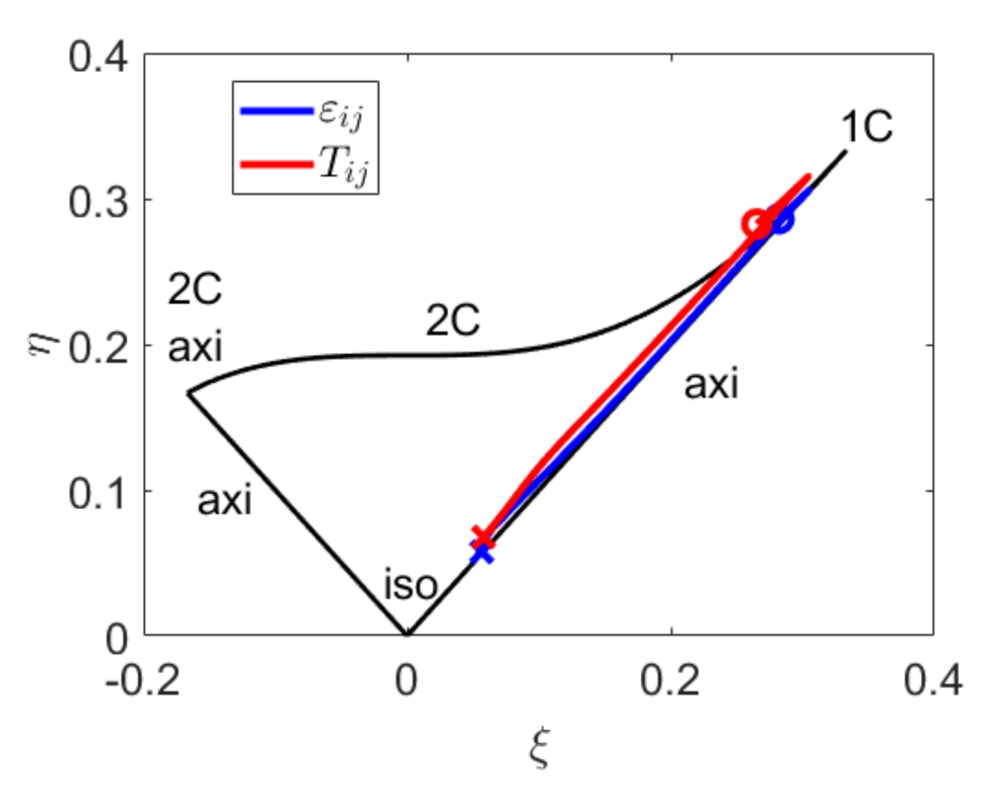 Applsci 12 02275 g008