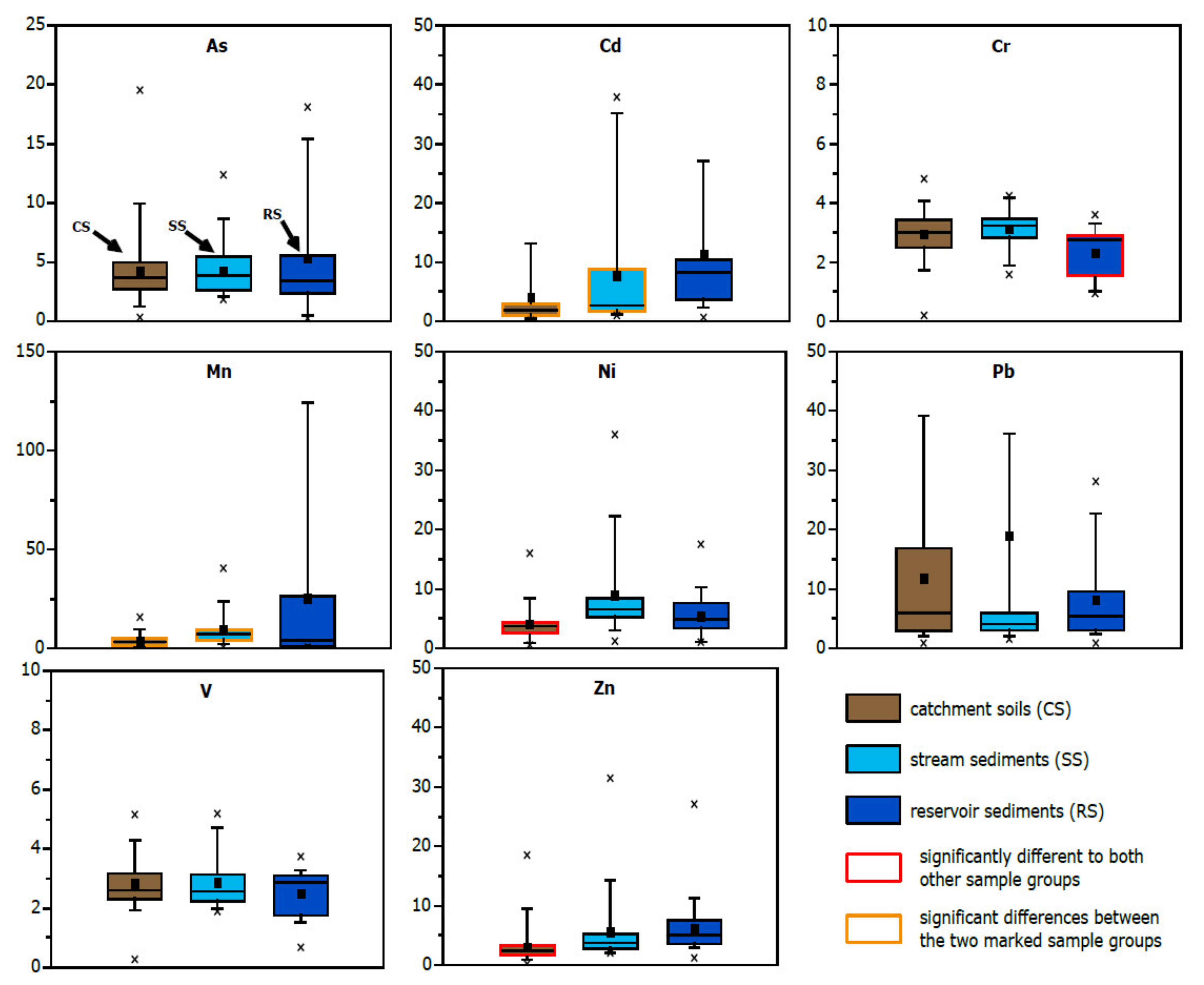 Applsci 12 02277 g003