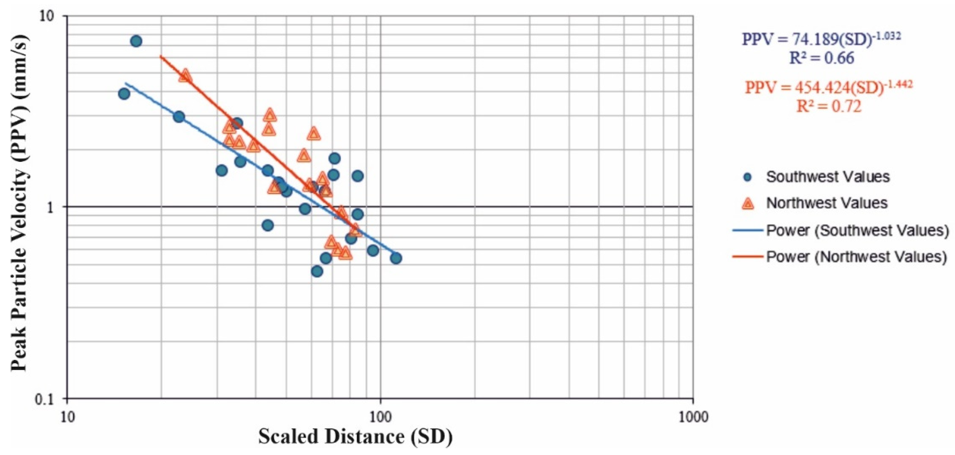 Applsci 12 02278 g010 550