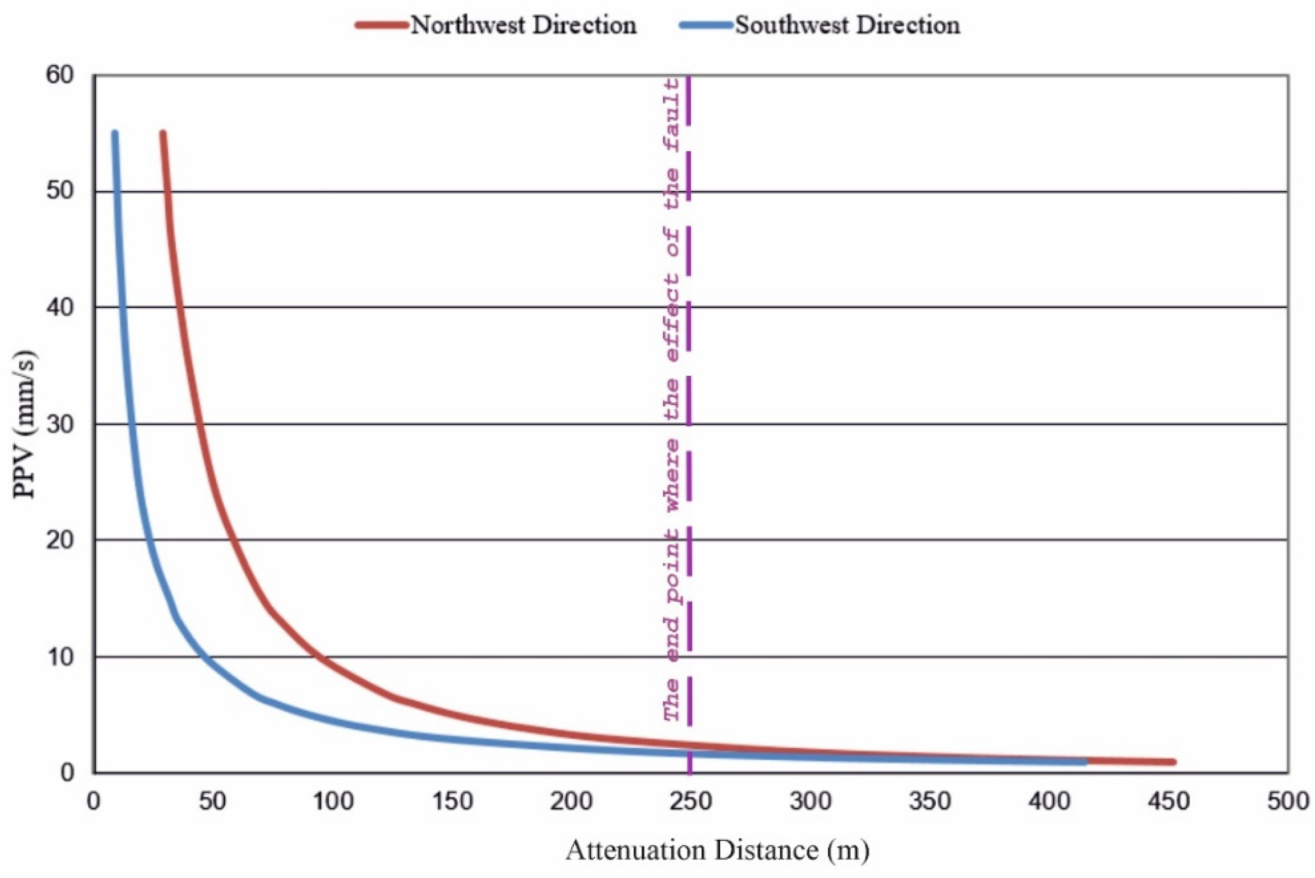 Applsci 12 02278 g012 550