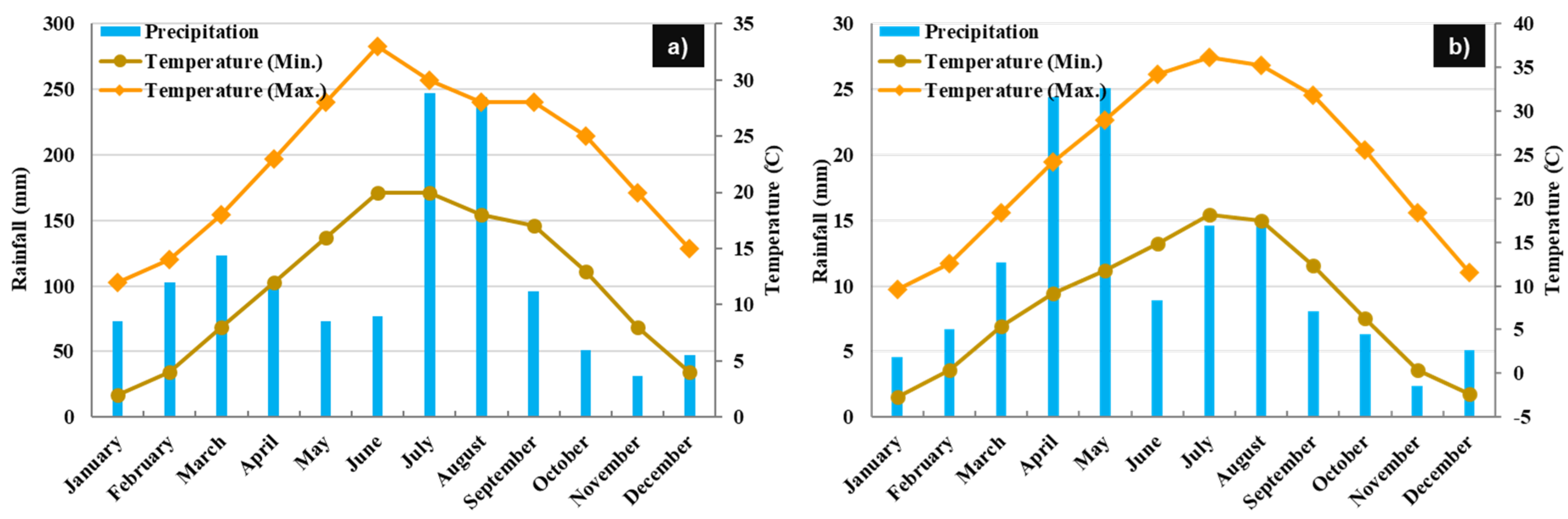 Applsci 12 02280 g003