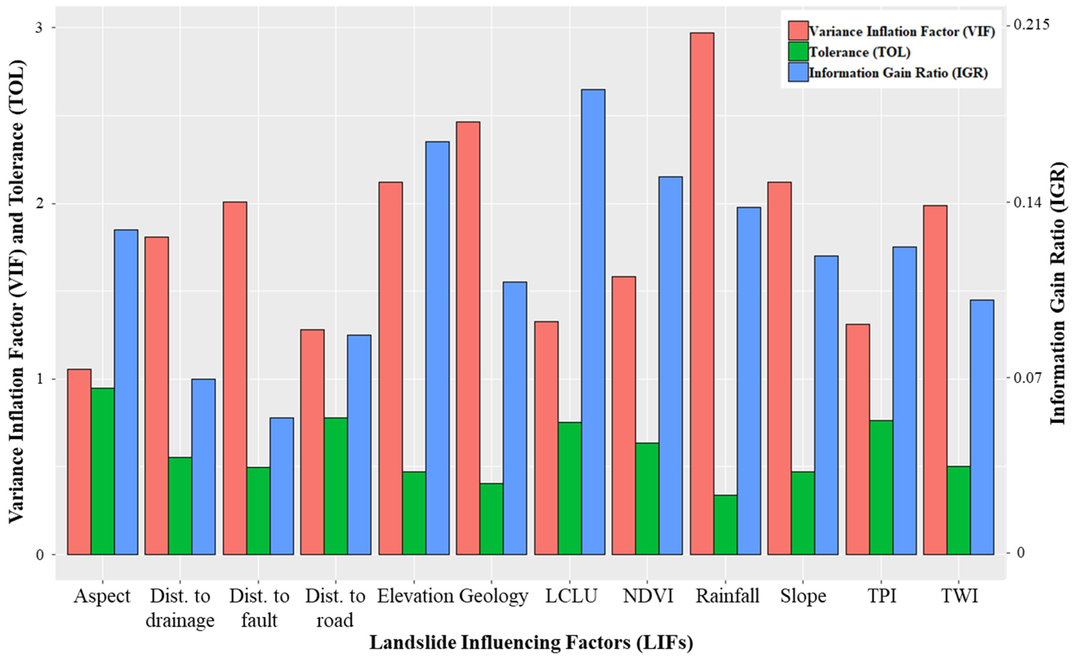 Applsci 12 02280 g006