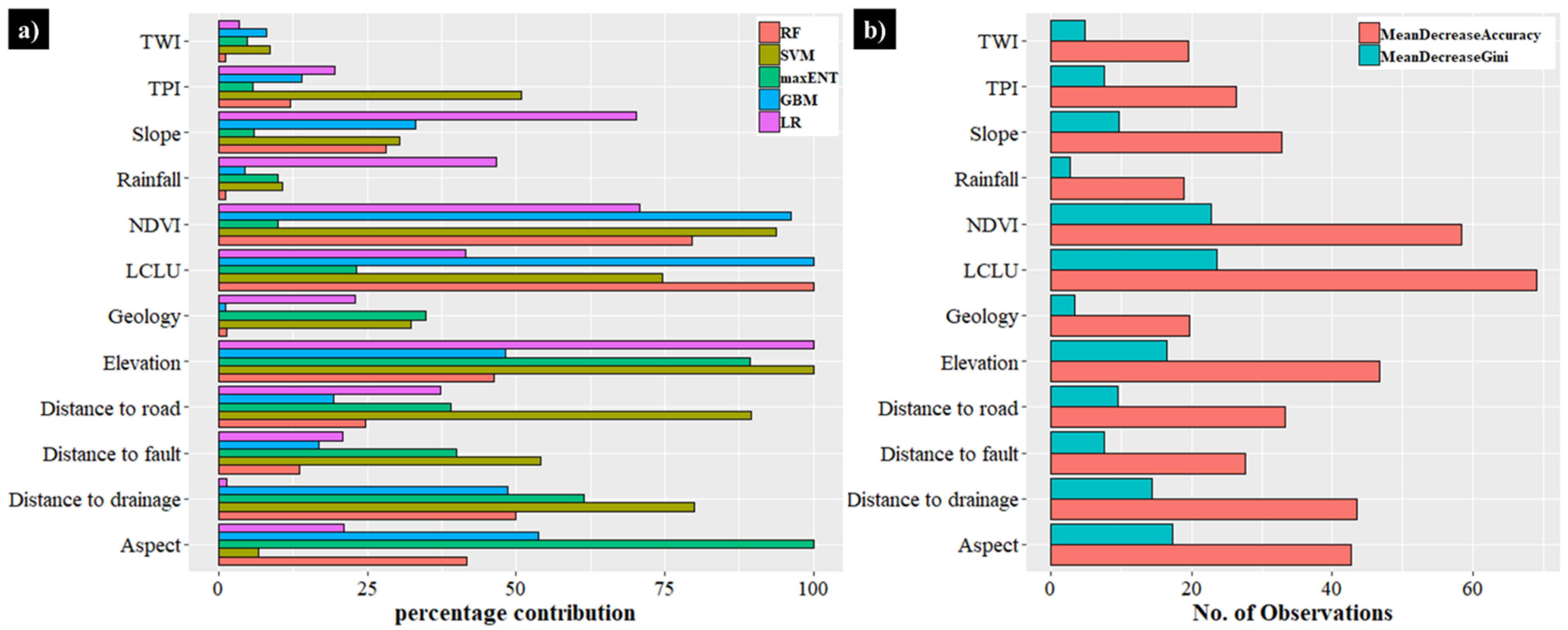 Applsci 12 02280 g007