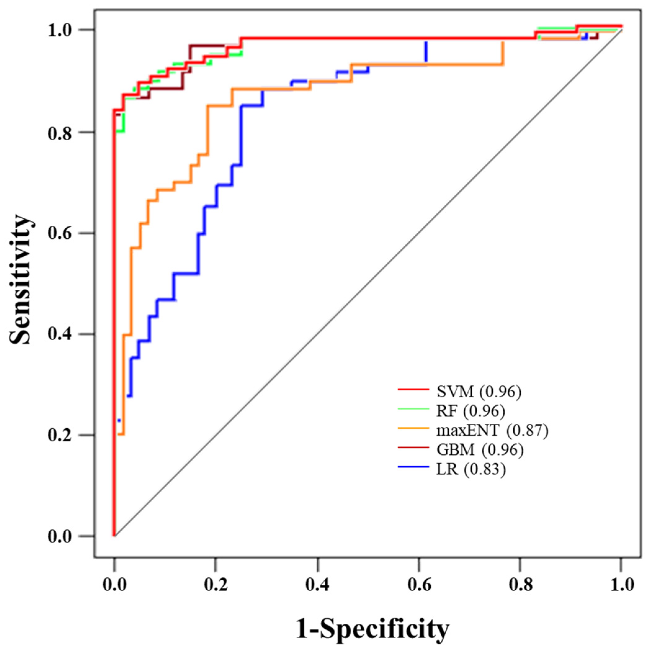 Applsci 12 02280 g009
