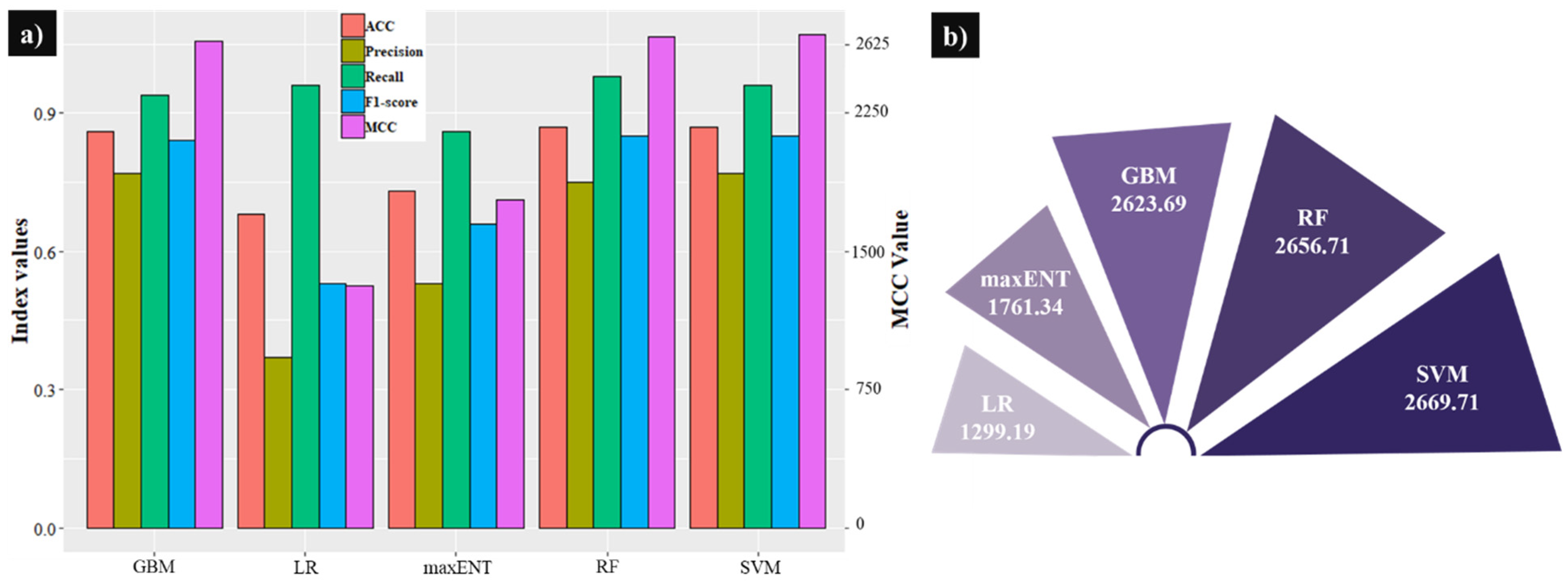 Applsci 12 02280 g010